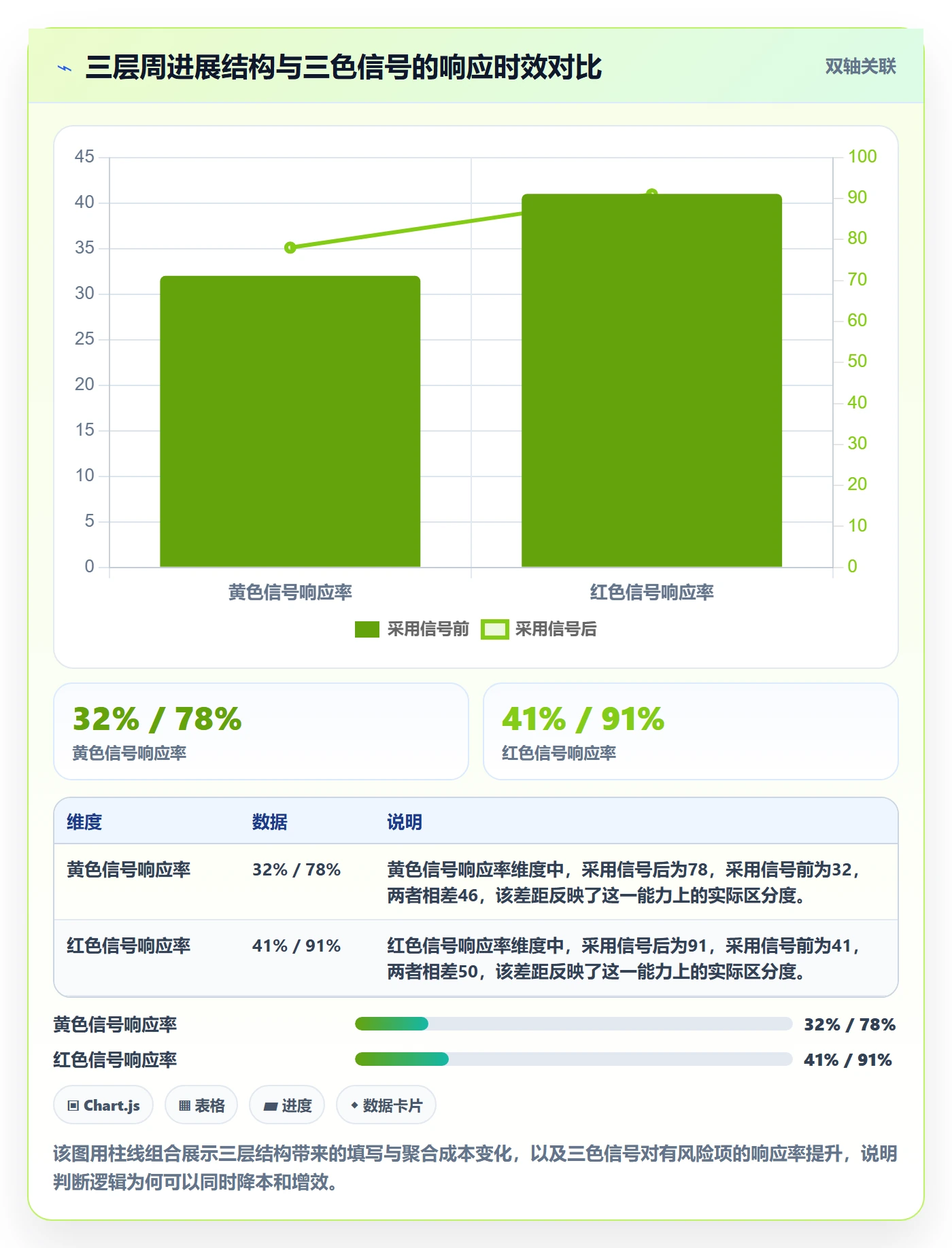 周进展实操方法：研发团队提升进度跟踪效率的效率提升方法与模板