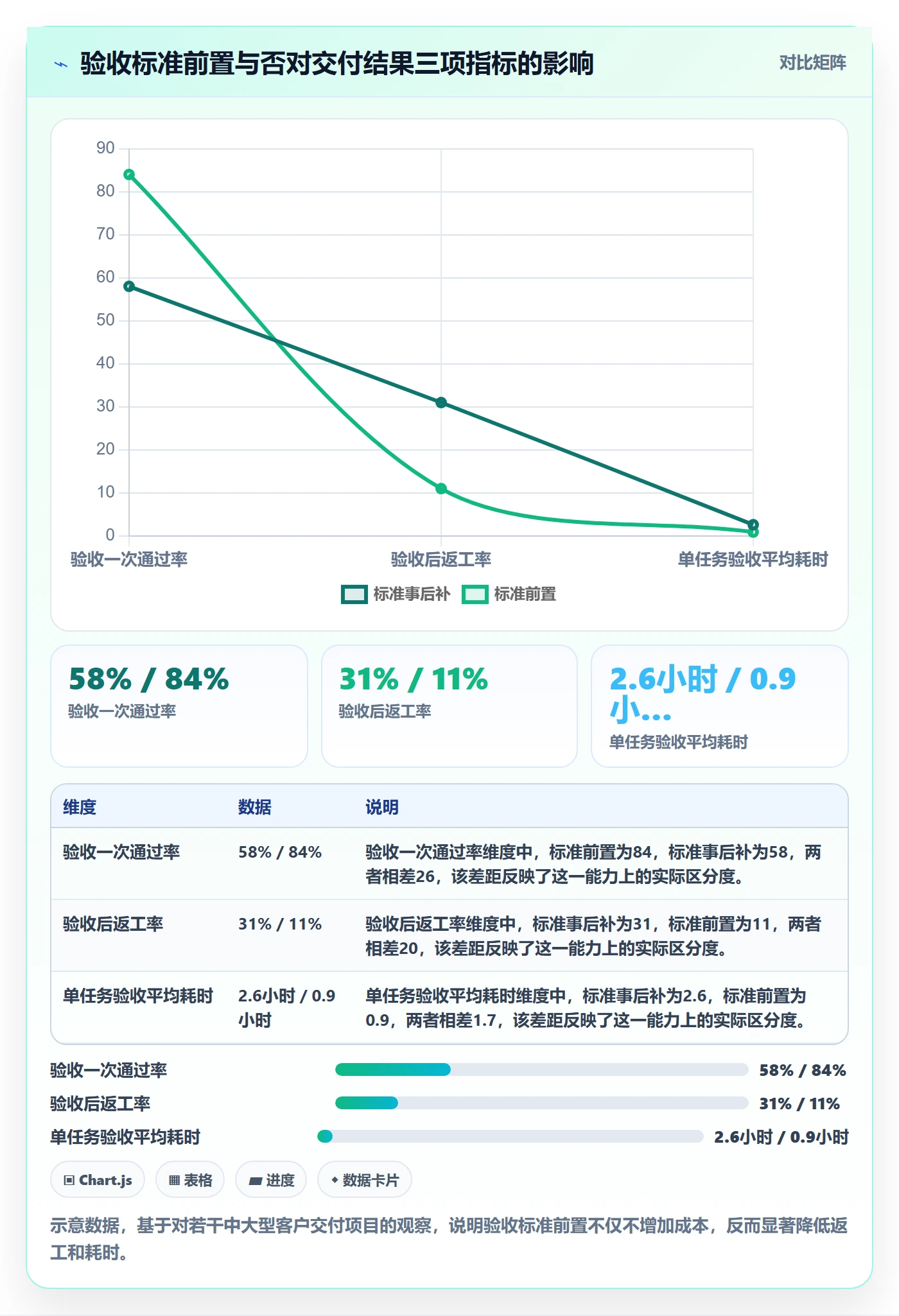 任务验收如何做好审核?企业管理者数据分析与操作步骤