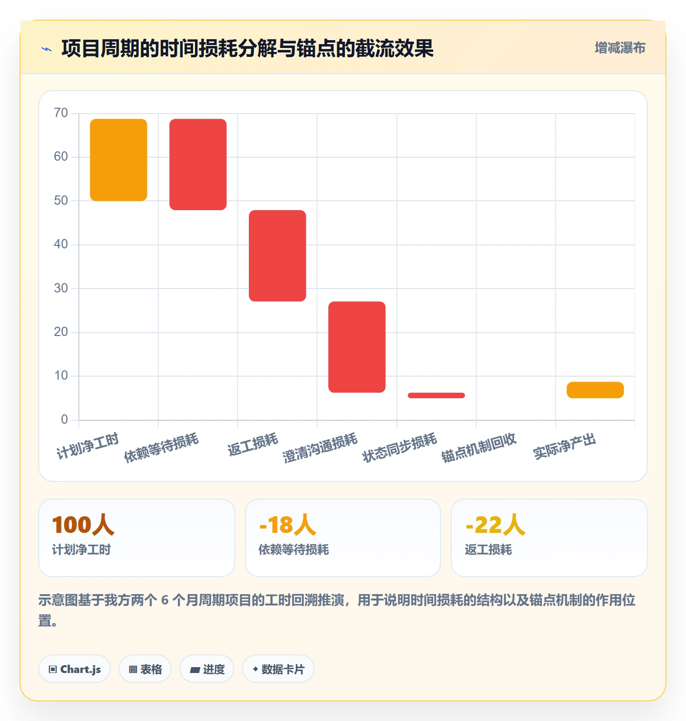 执行人怎么做?项目负责人风险控制:任务管理从0到1