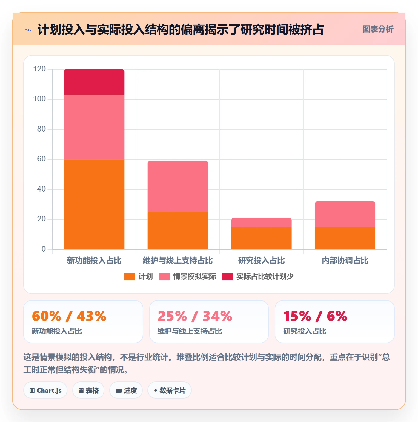 工时管理指南:产品经理如何做好工时管理,制度设计全流程