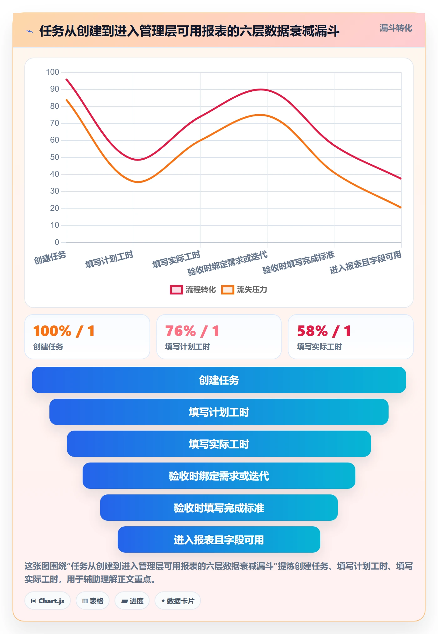 任务验收提交教程:管理层数据分析,避坑指南