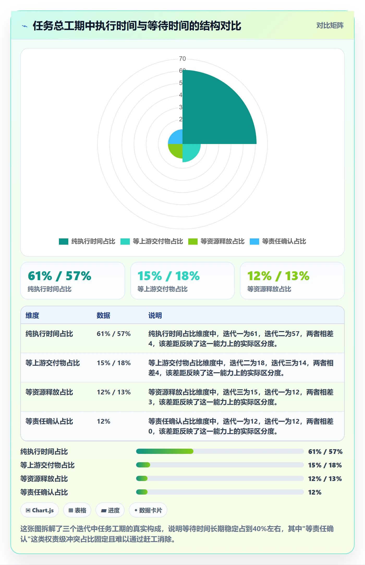 依赖冲突管理指南:管理层如何做好任务依赖,流程优化全流程