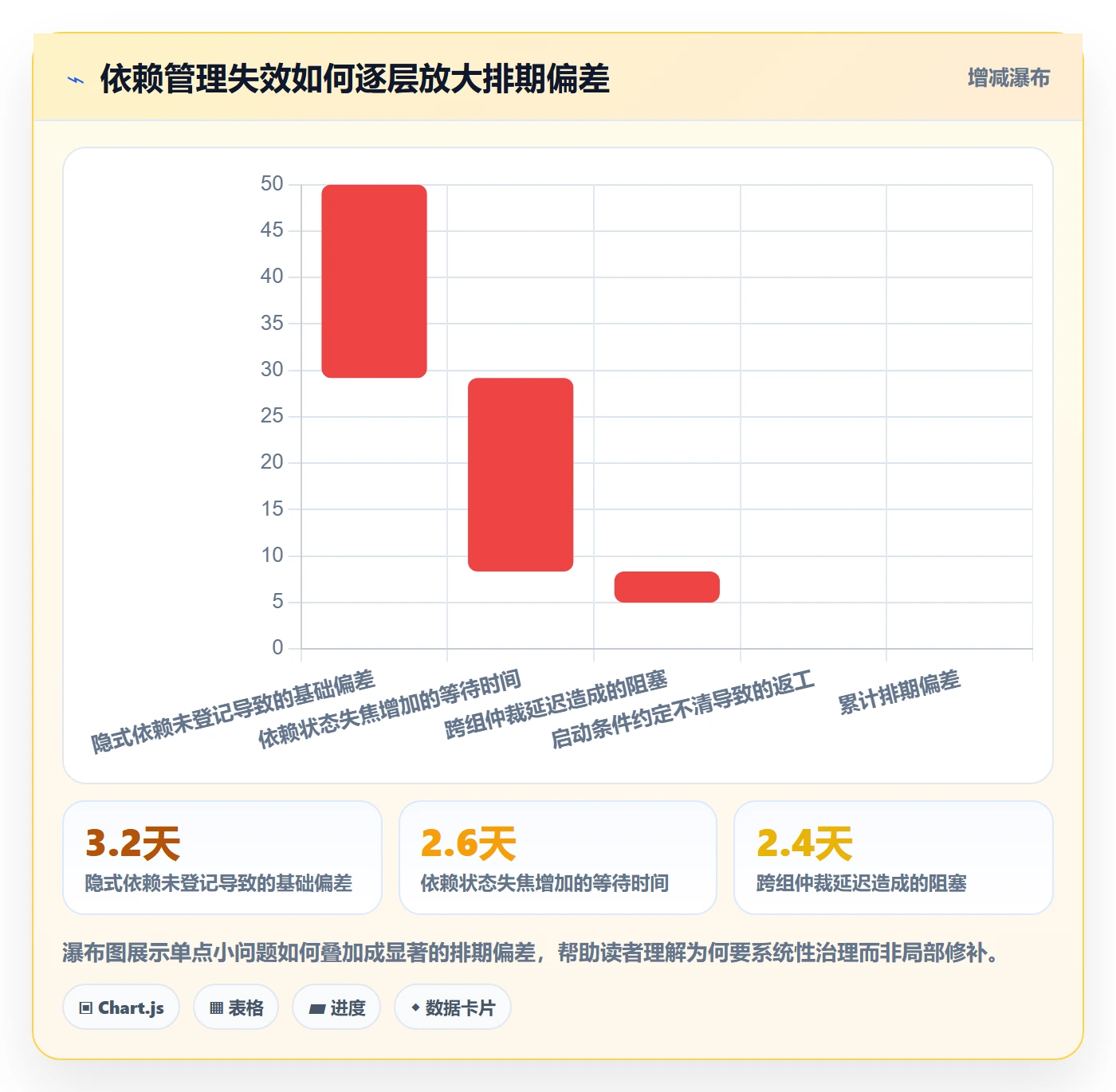 SS管理指南：研发团队如何做好任务依赖，最佳实践全流程