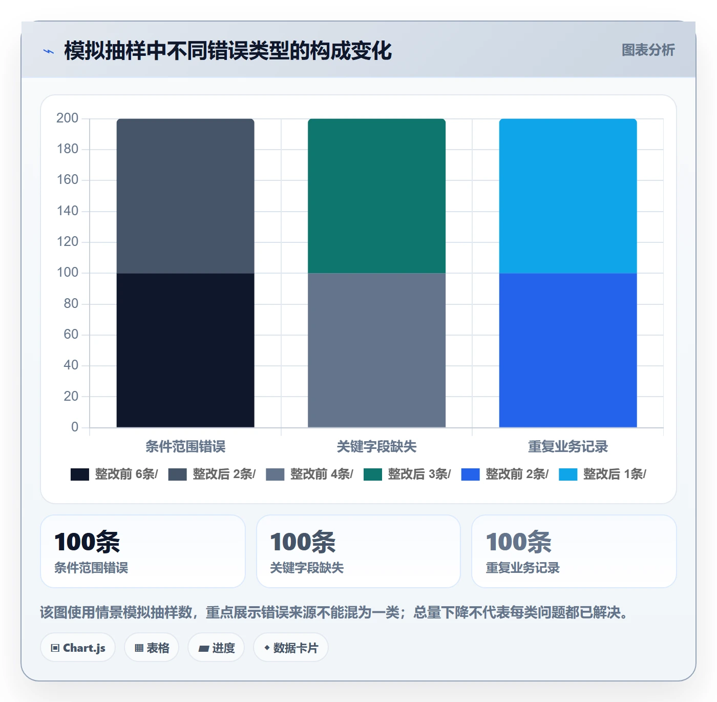 列表视图搜索教程:实施团队数据分析,避坑指南