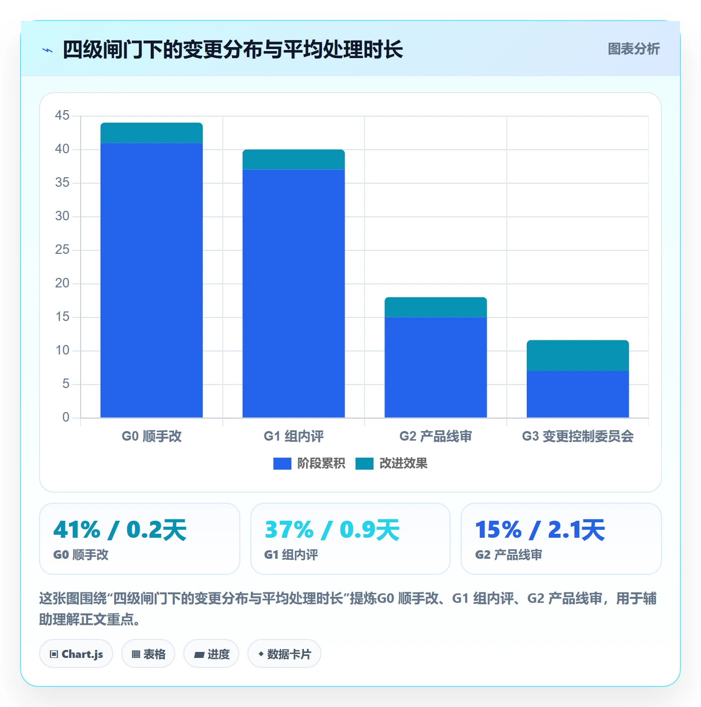 范围实操方法:PMO提升项目范围效率的风险控制方法与模板