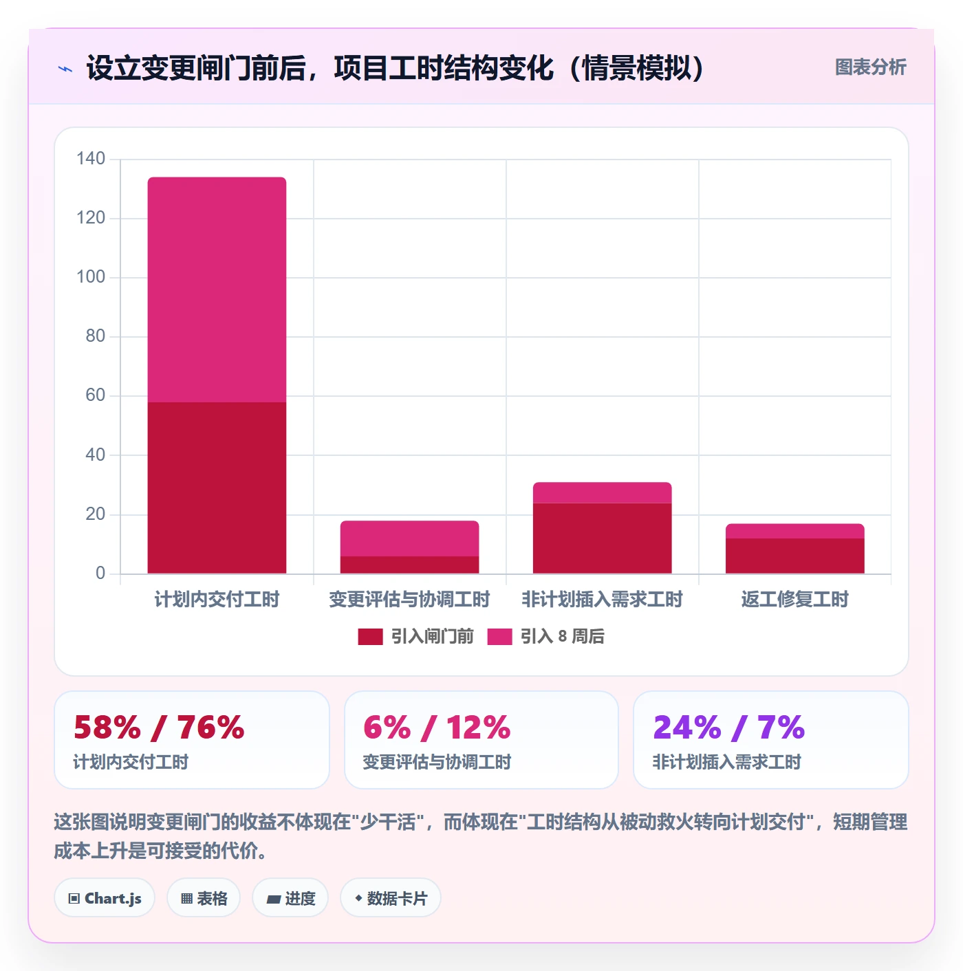 项目规划工作计划教程：PMO流程优化，避坑指南