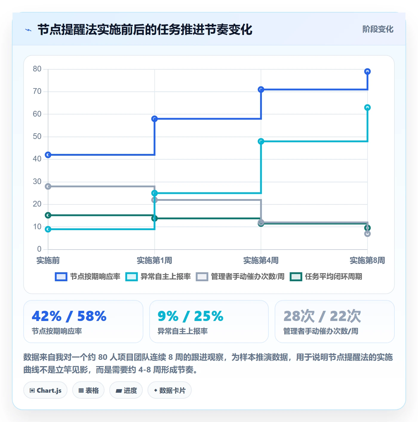 催办最佳实践:管理层任务提醒实操方法,常见问题