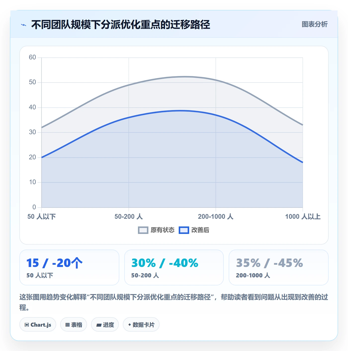 委派最佳实践:项目成员任务分派流程优化,常见问题