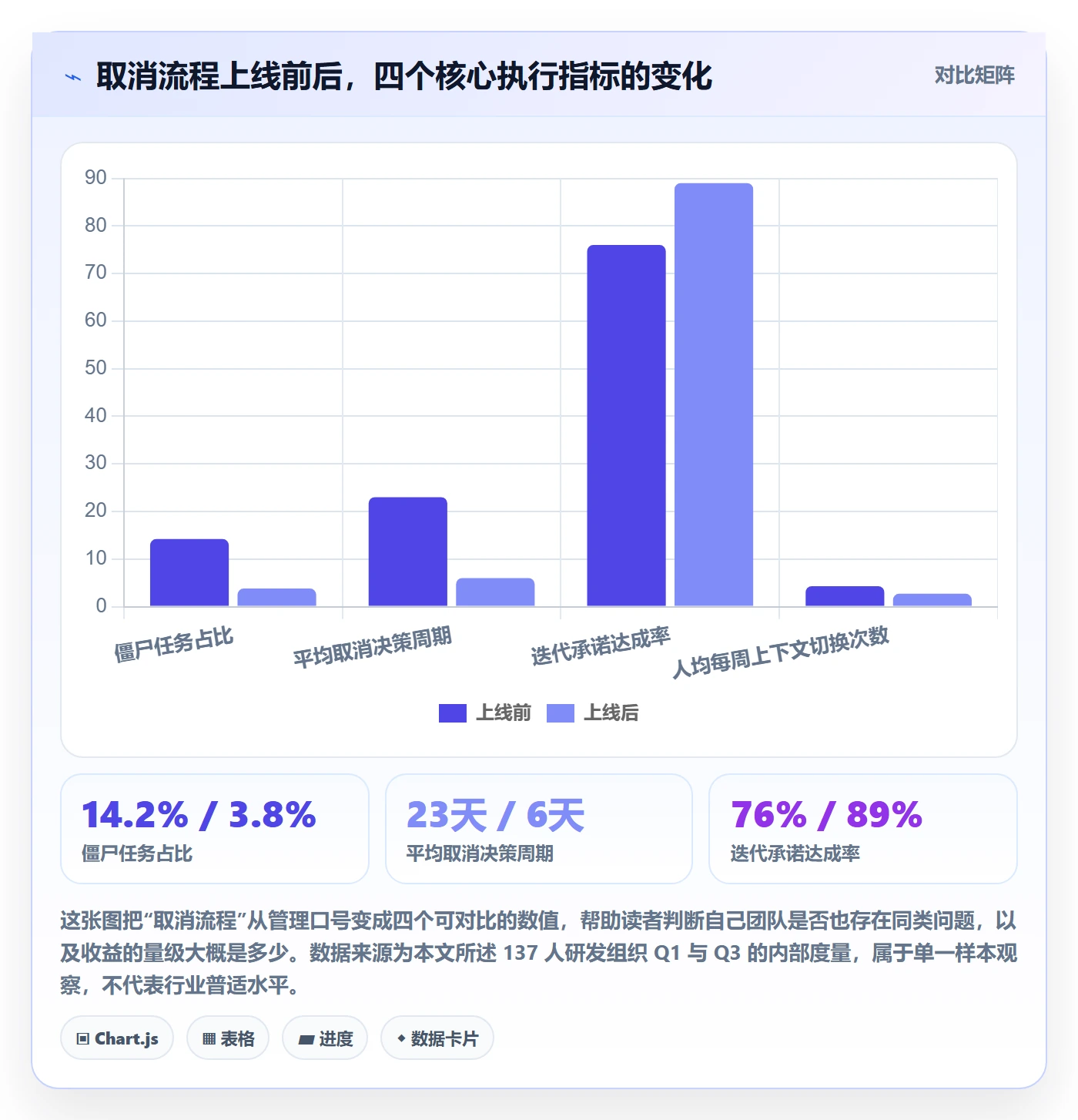 取消落地方案：研发团队开展任务执行的流程优化案例解析