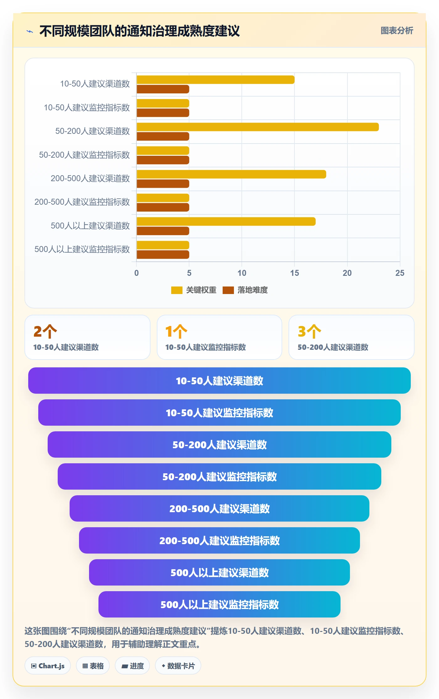 消息通知实操方法：产品经理提升任务提醒效率的最佳实践方法与模板