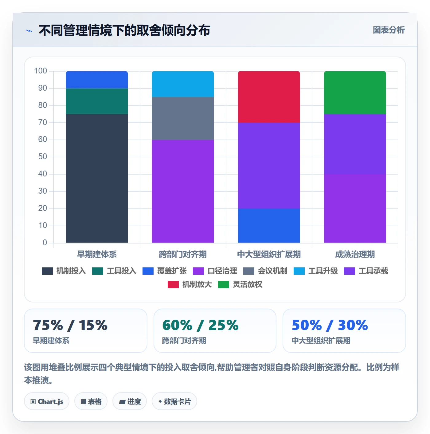目标拆解管理指南:企业管理者如何做好项目目标,数据分析全流程