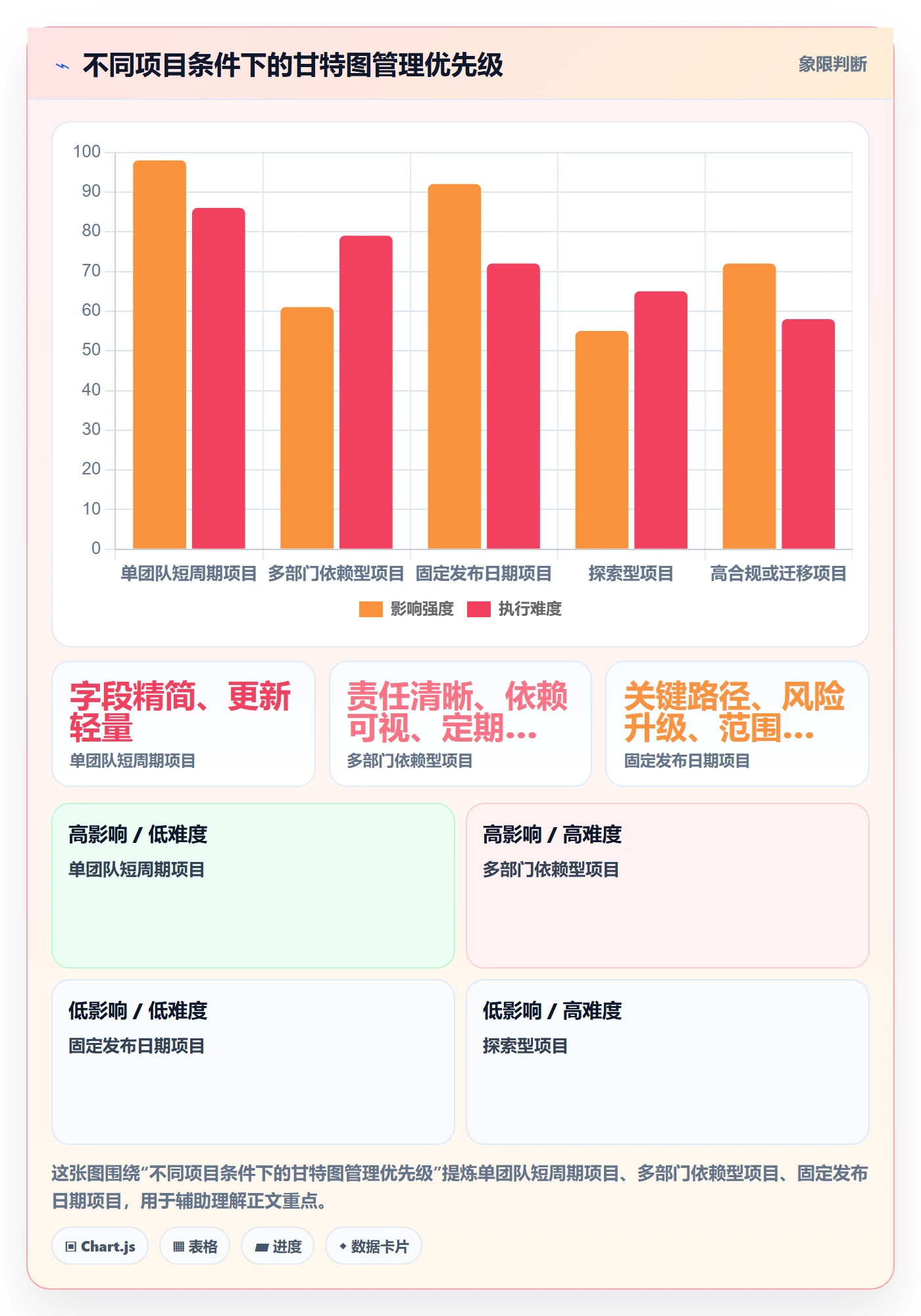 甘特图任务条全流程:跨部门团队落地方案与一文讲清