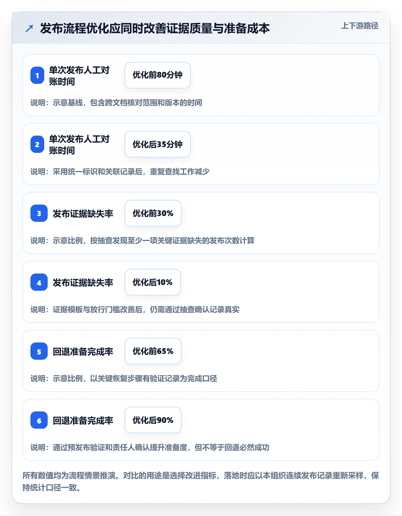 发布管理如何做好发布检查?项目负责人流程优化与操作步骤