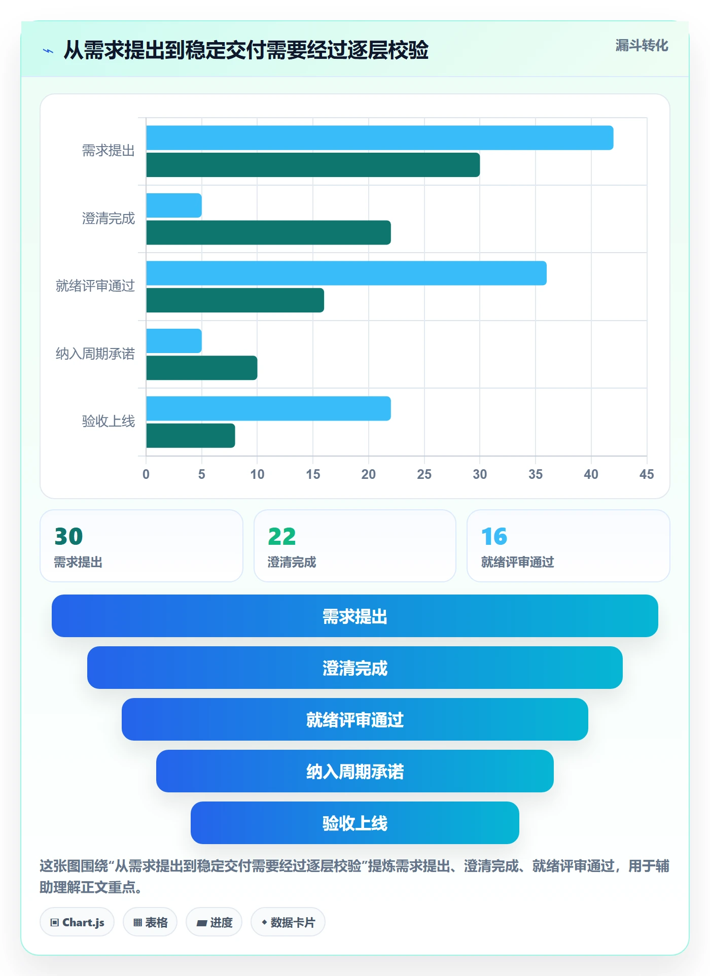 需求排期如何做好开发周期?项目成员流程优化与操作步骤