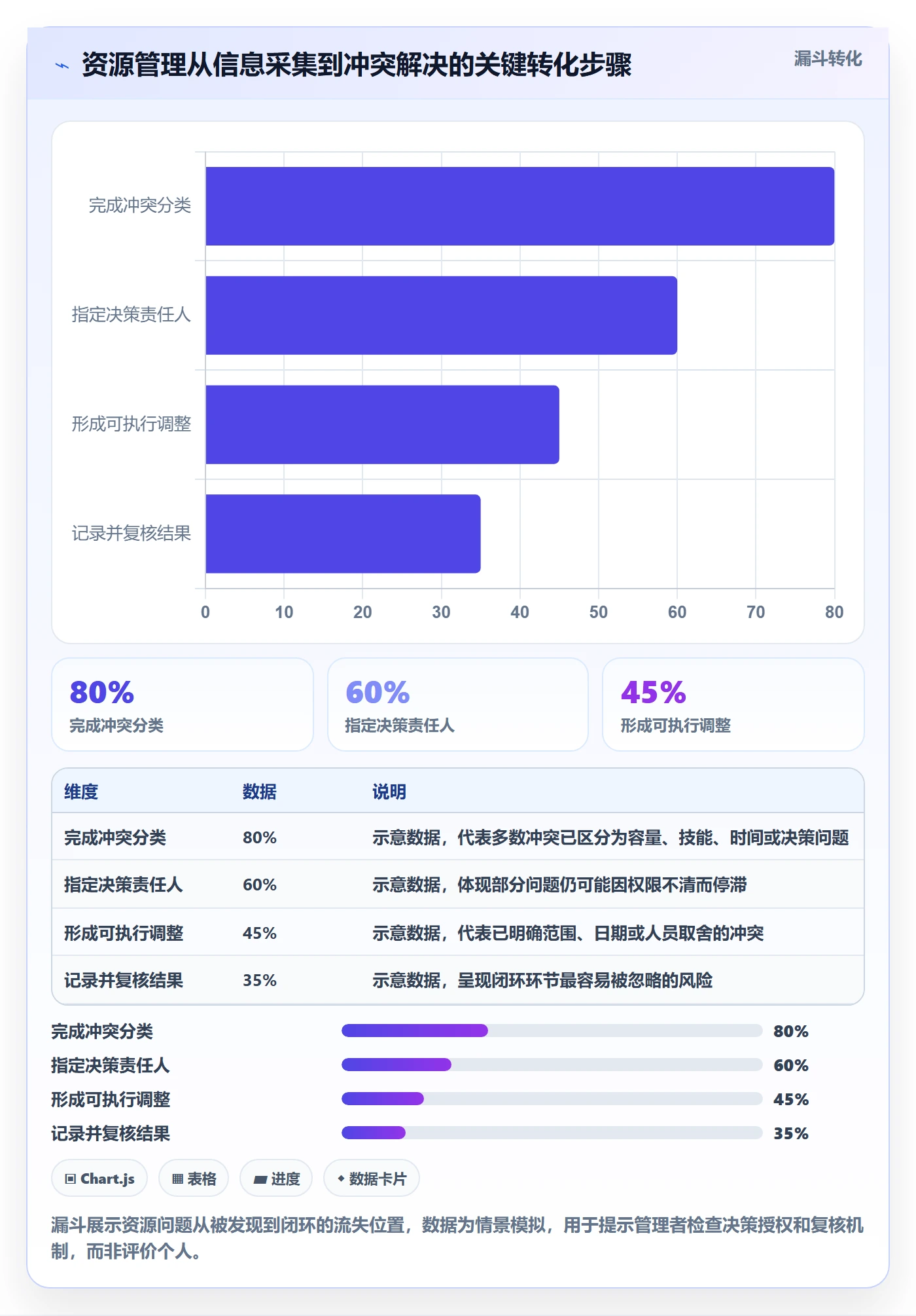 资源管理技能教程：项目成员协同管理，避坑指南