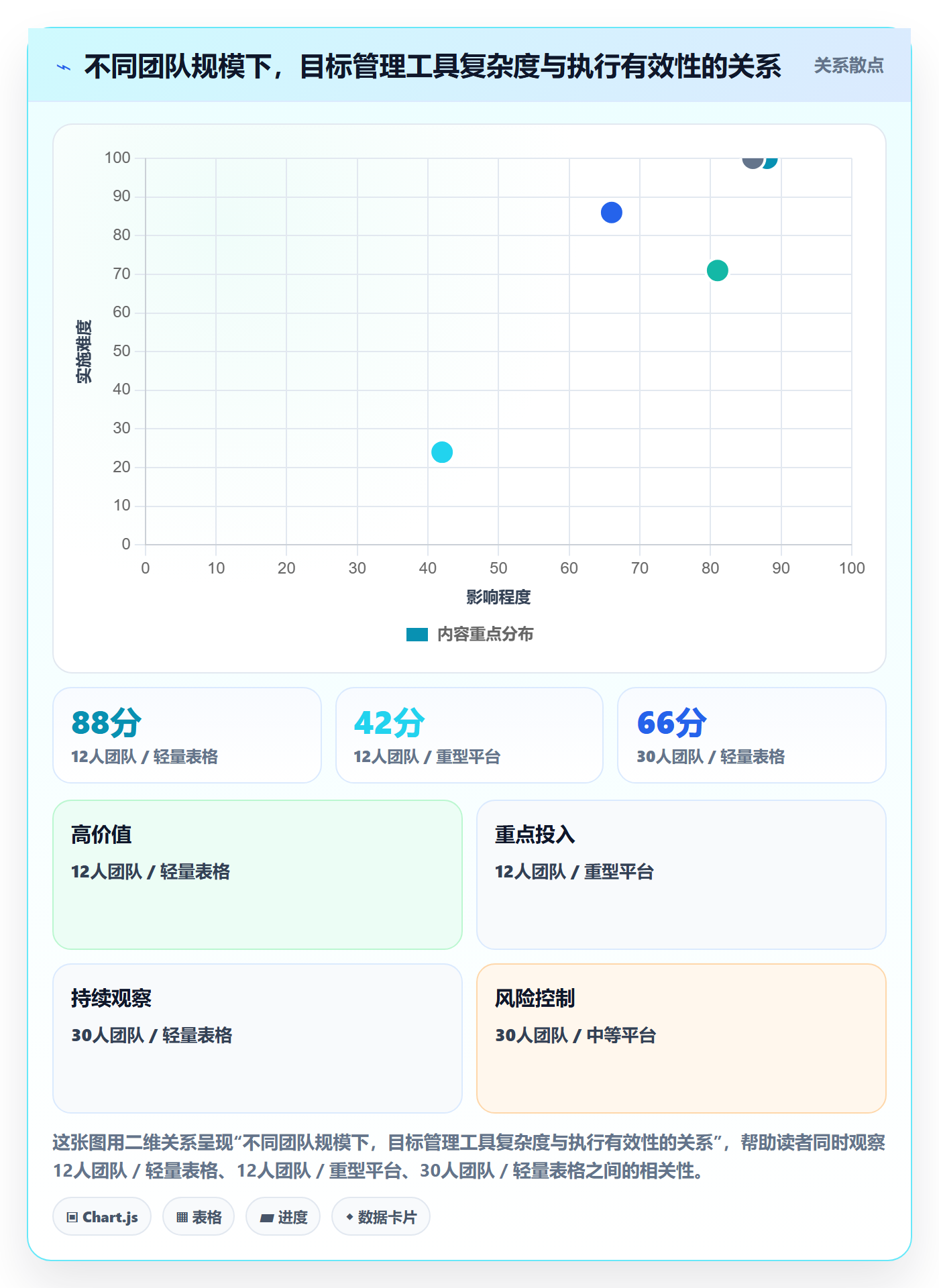目标拆解管理指南:项目成员如何做好项目目标,效率提升全流程