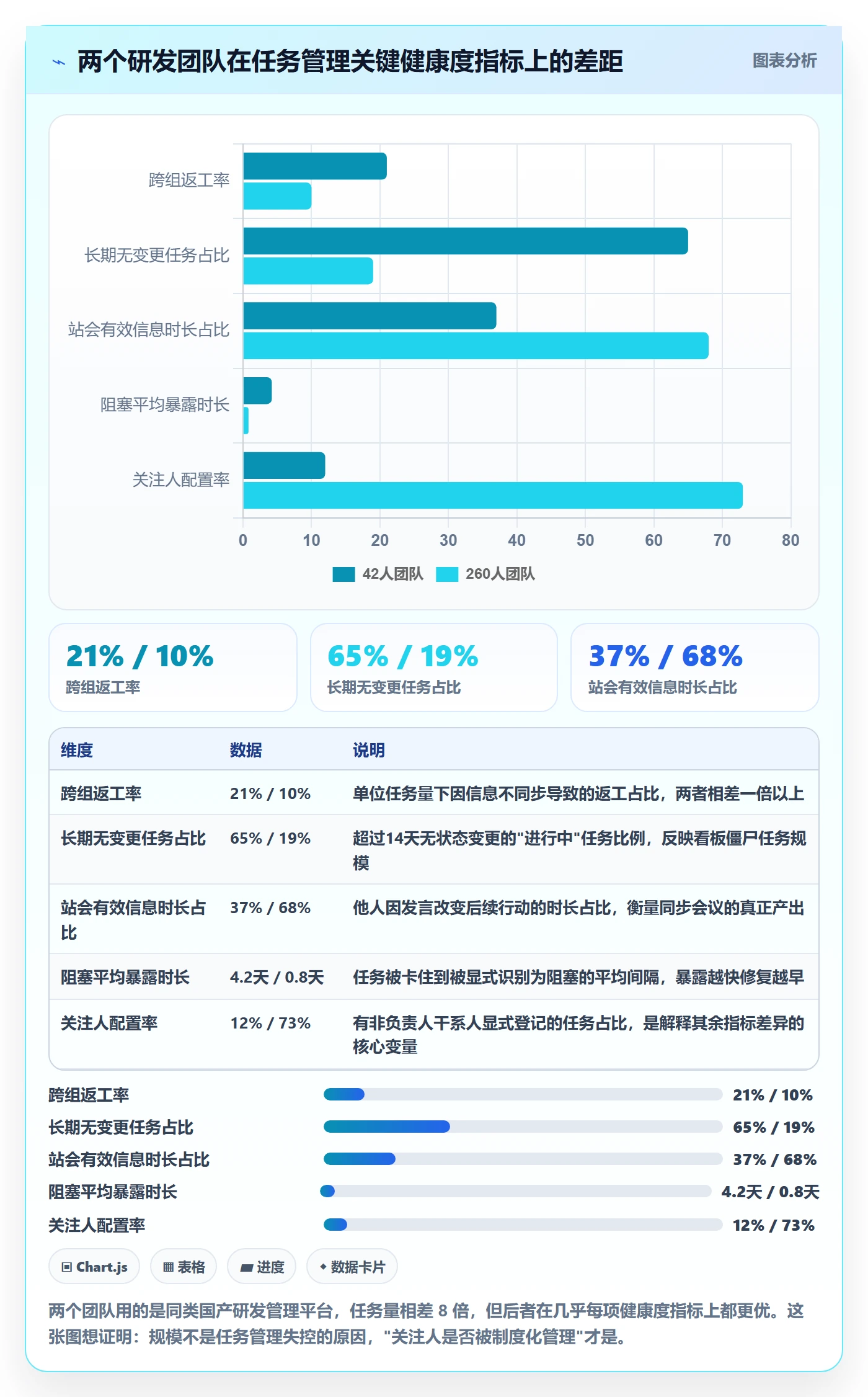 关注人管理指南：研发团队如何做好任务管理，最佳实践全流程