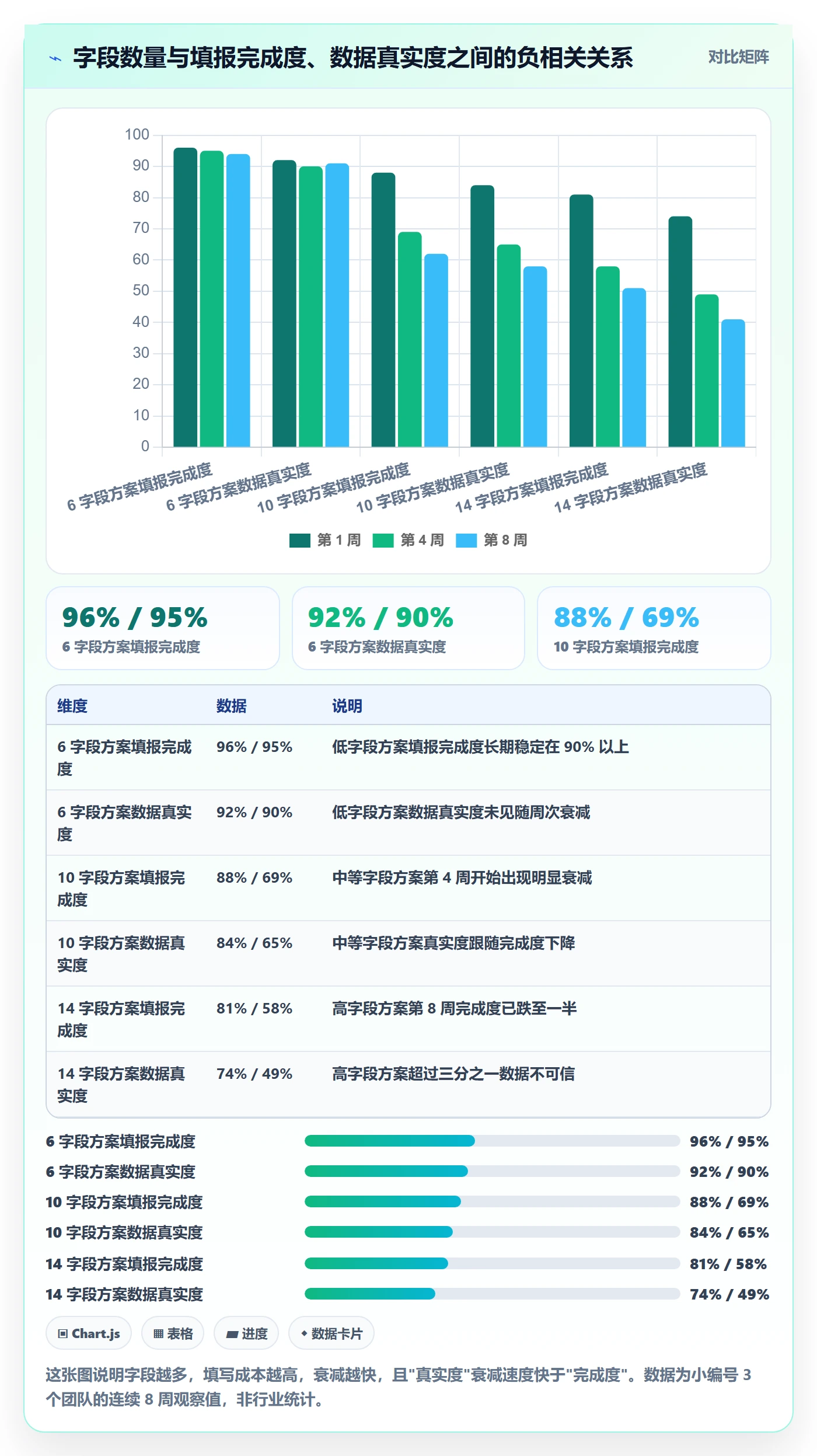 追踪实操方法:项目经理提升进度跟踪效率的制度设计方法与模板