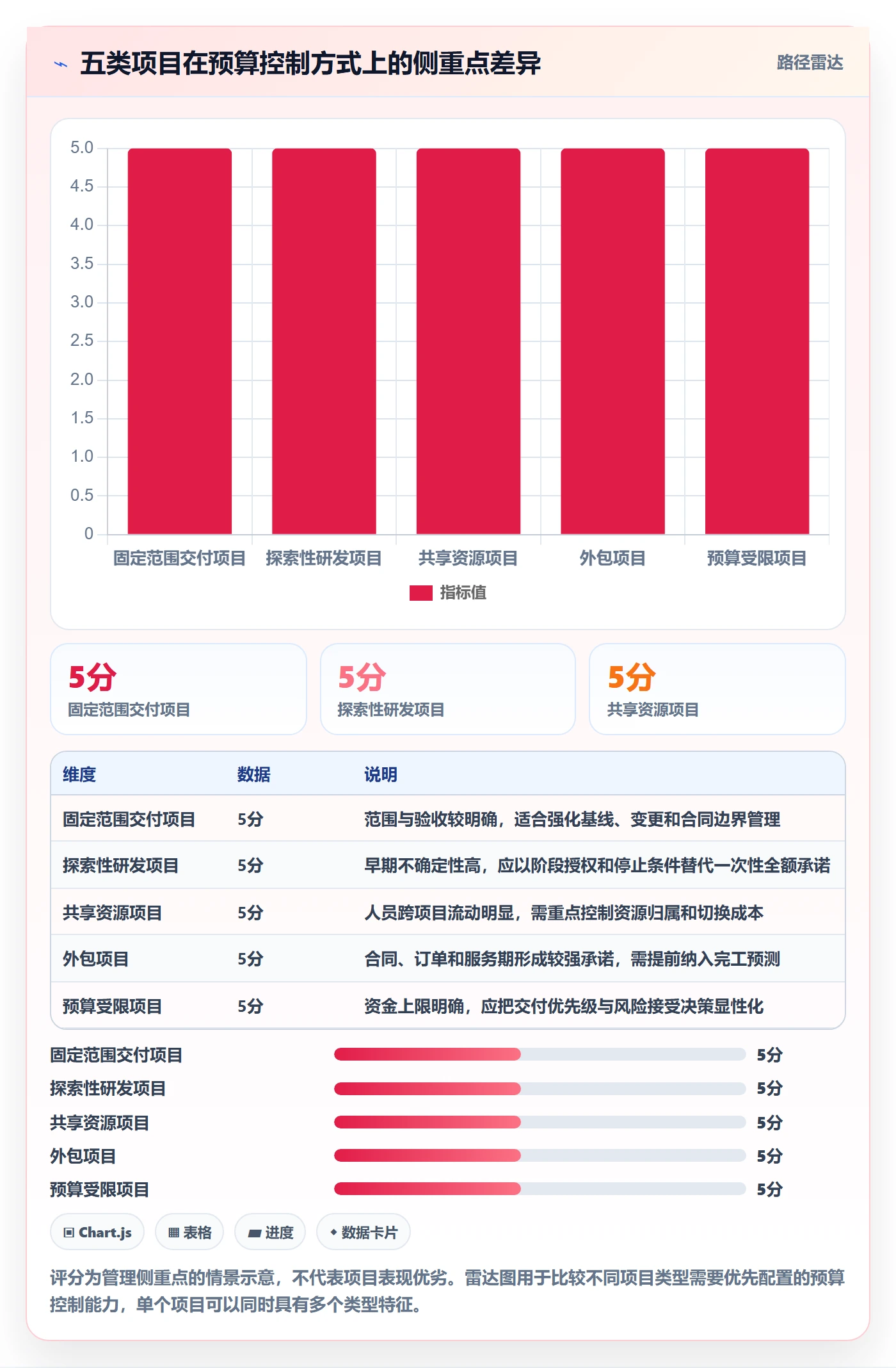 预算管理如何做好项目预算?项目经理制度设计与操作步骤