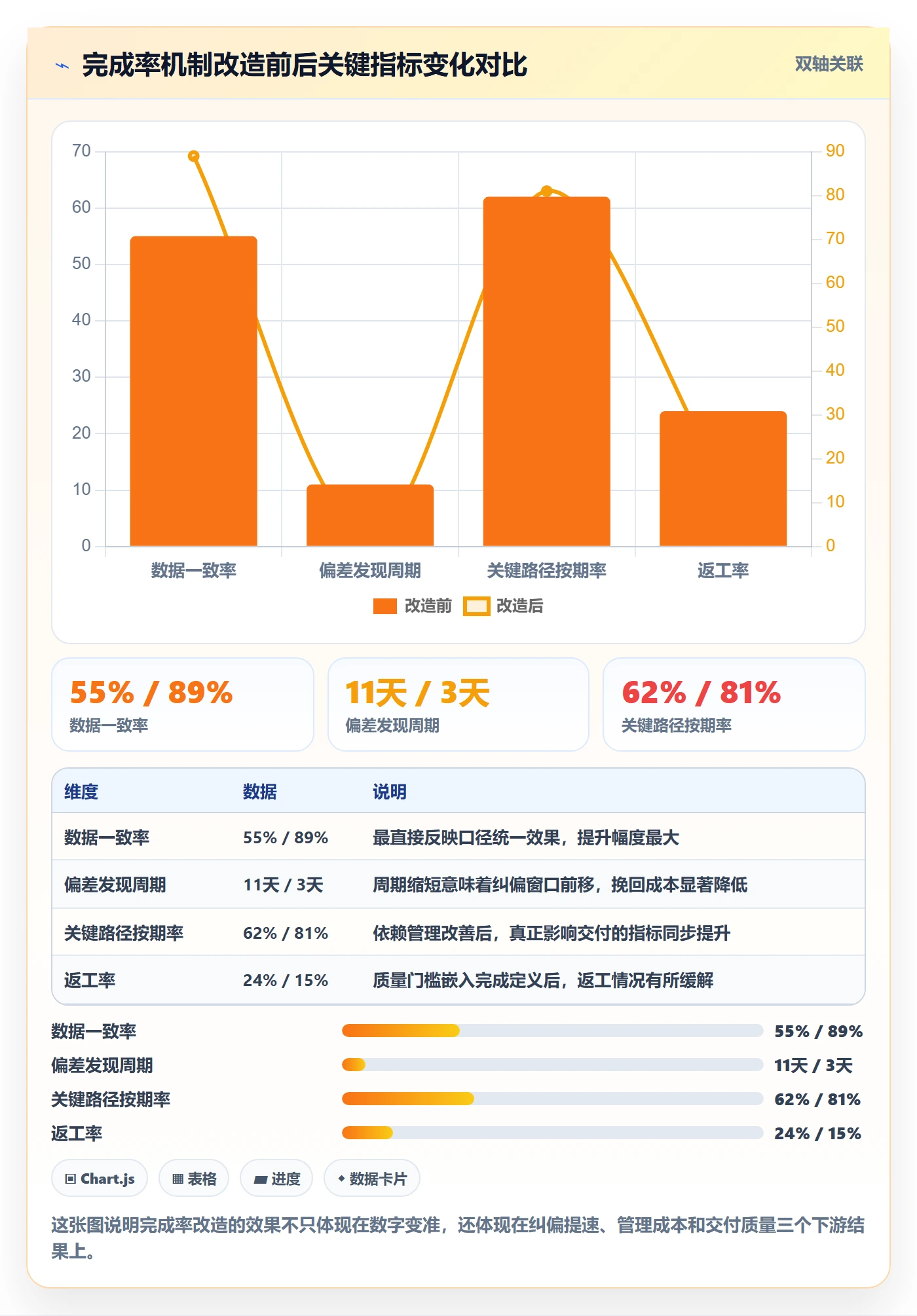 进度管理完成率全流程:企业管理者最佳实践与一文讲清