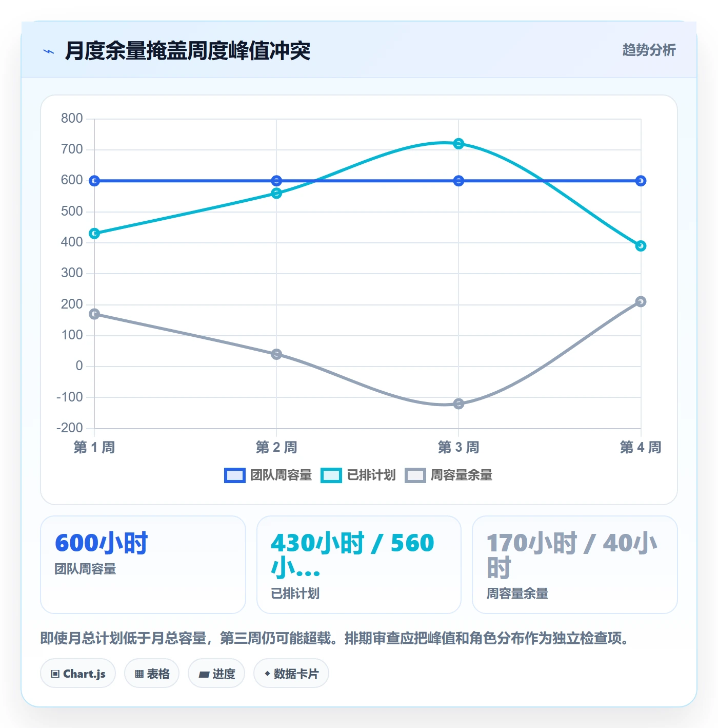 可用工时流程与规范：实施团队人力资源计划数据分析关键指标