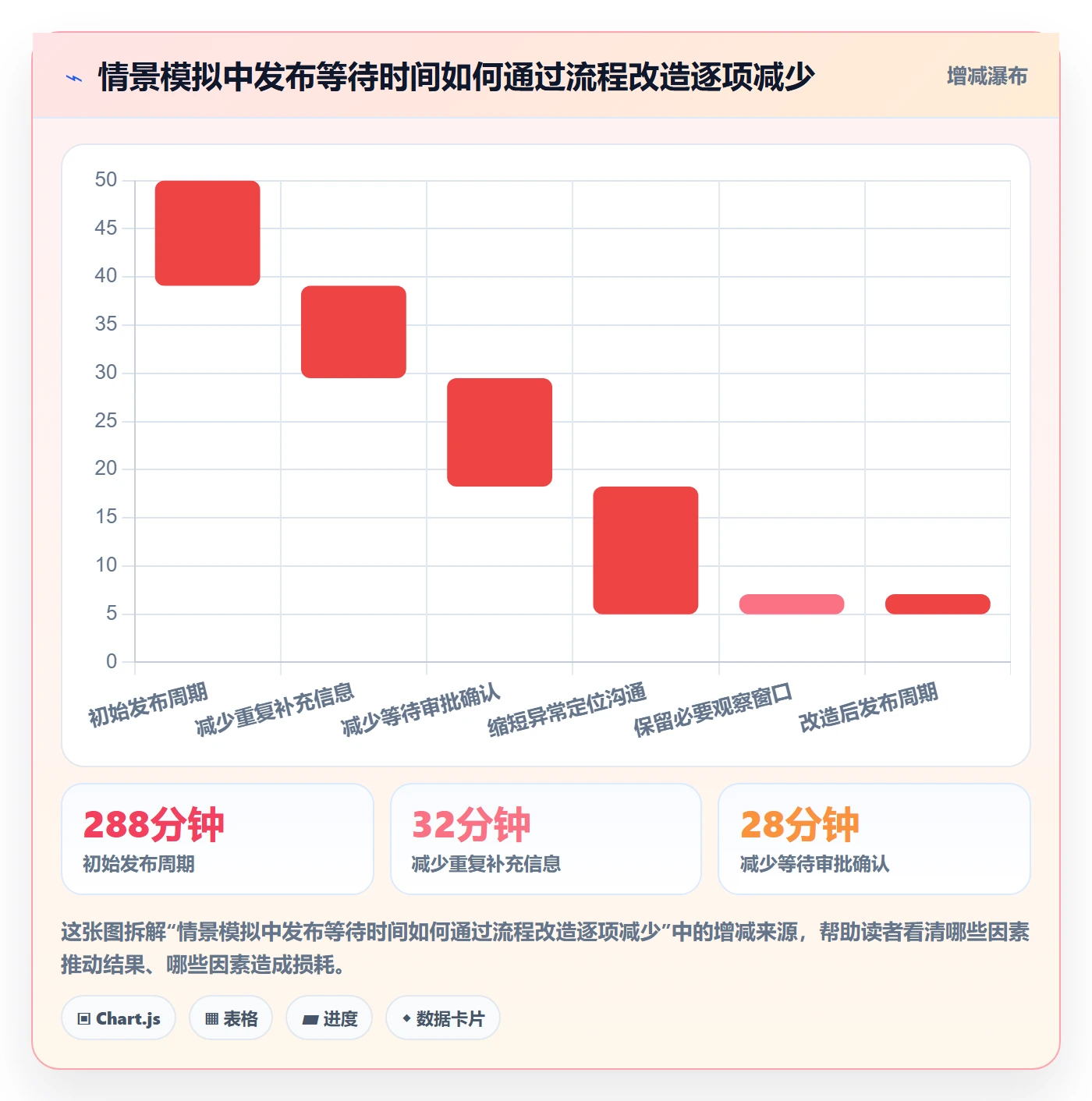 灰度发布落地方案:研发团队开展发布管理的效率提升案例解析