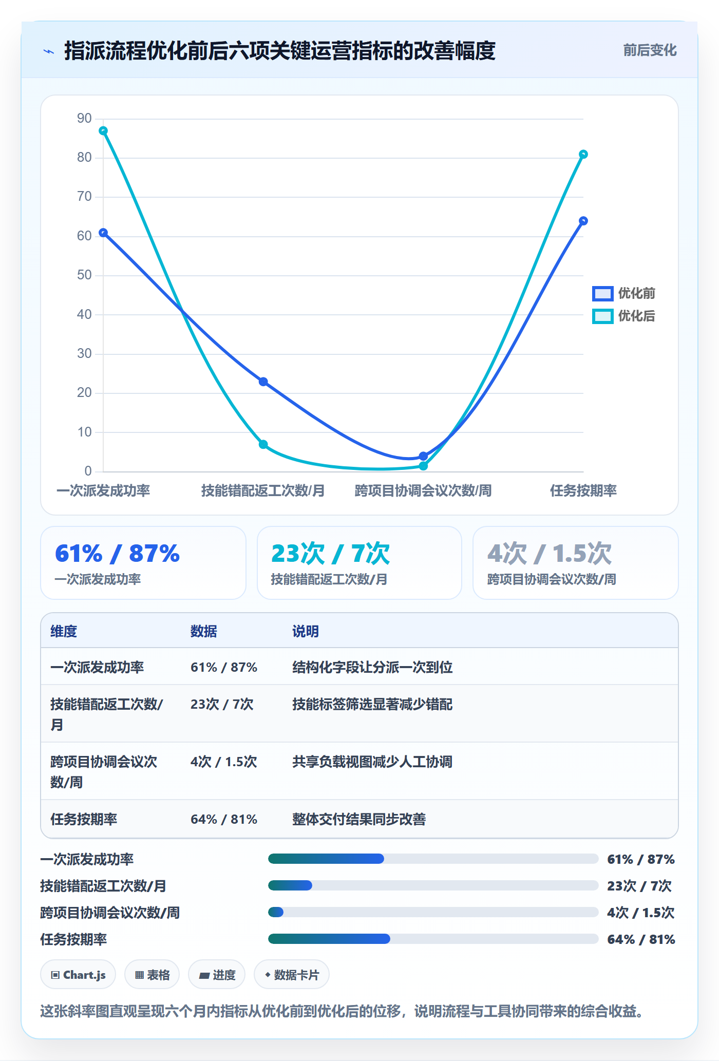 指派实操方法:实施团队提升任务分派效率的流程优化方法与模板