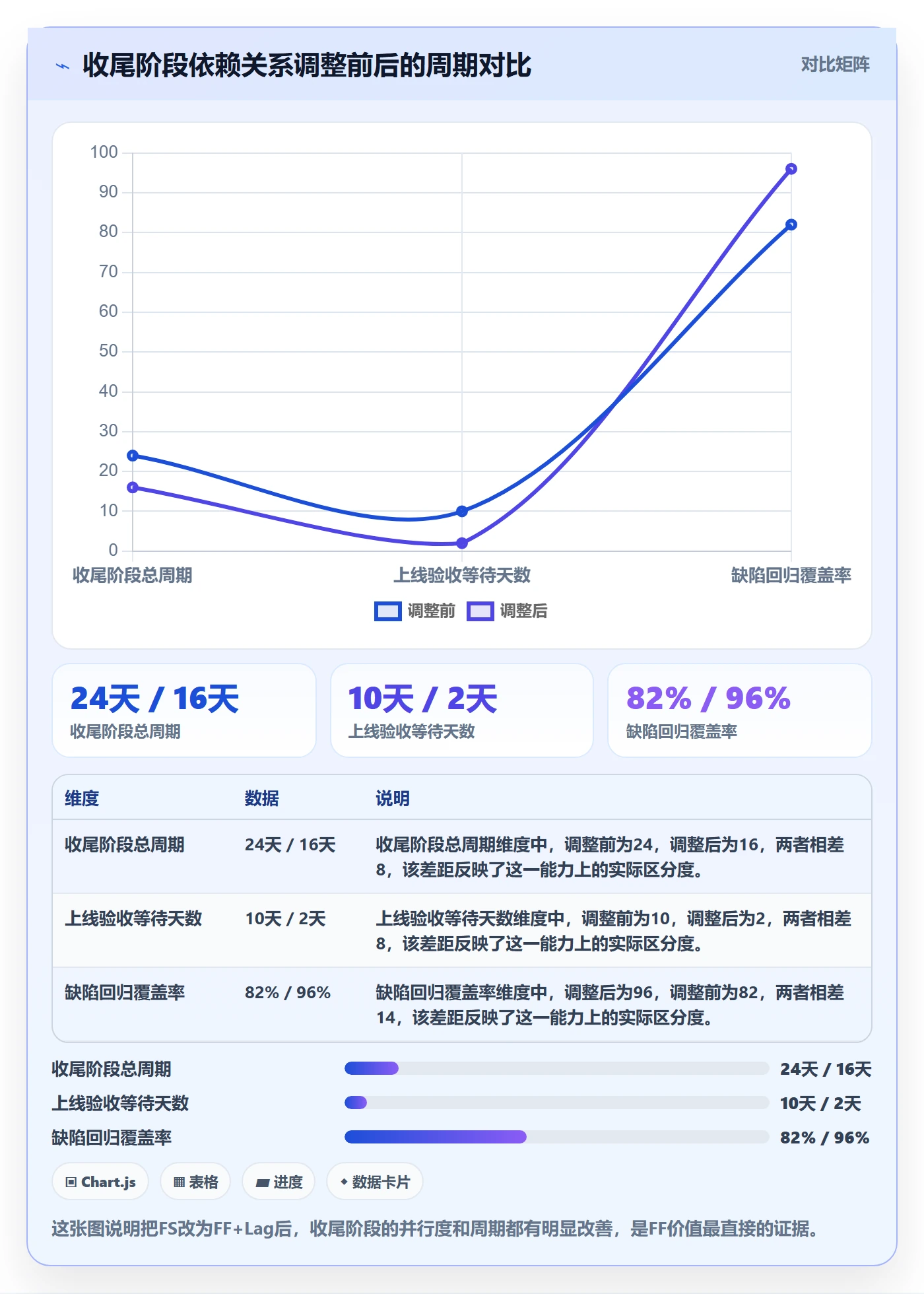 FF最佳实践:PMO任务依赖入门指南,常见问题