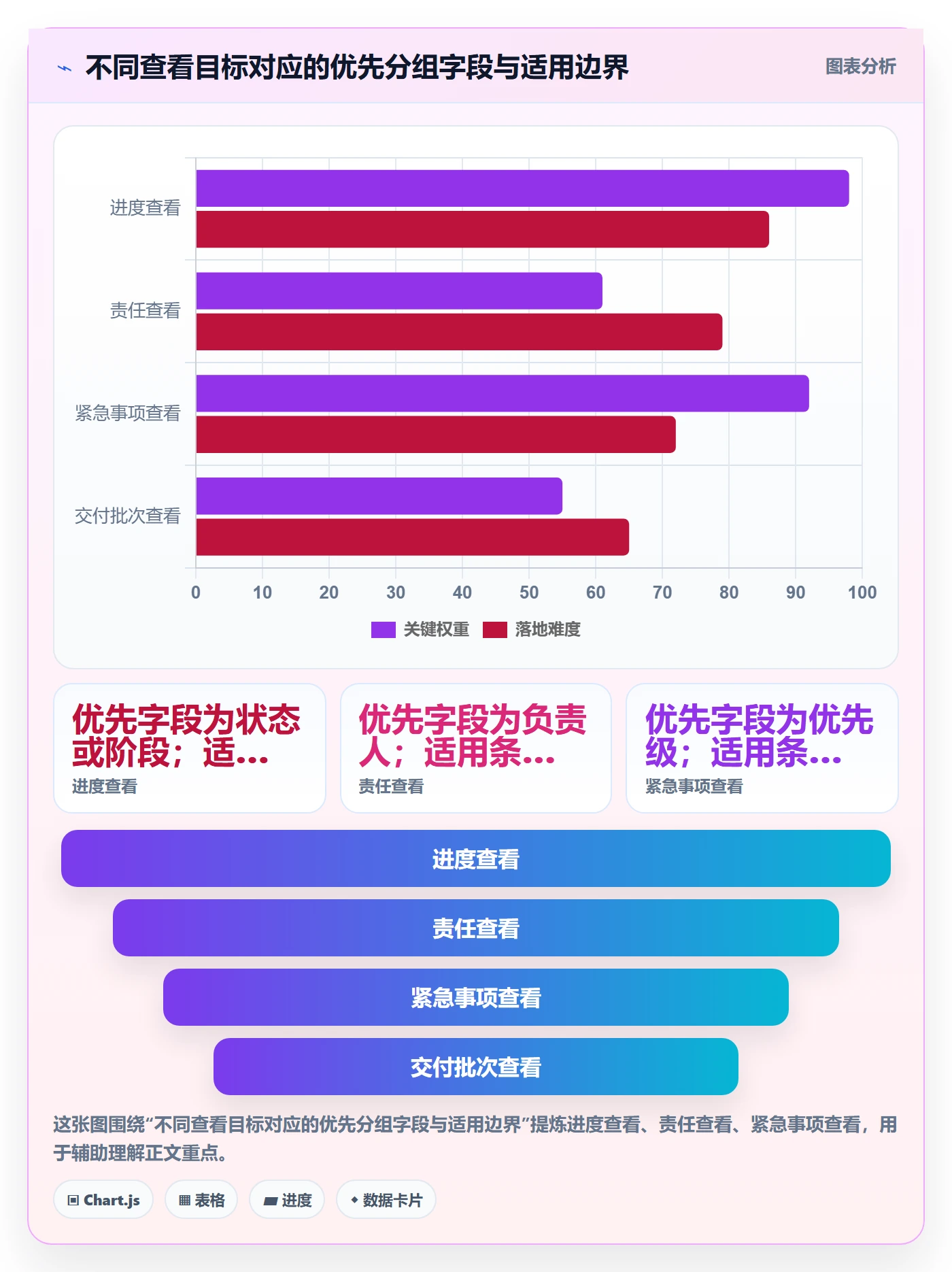列表视图如何做好分组？项目成员入门指南与操作步骤