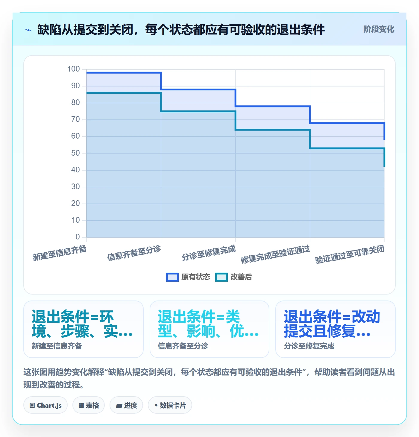 Bug / 缺陷缺陷教程：项目成员效率提升，避坑指南
