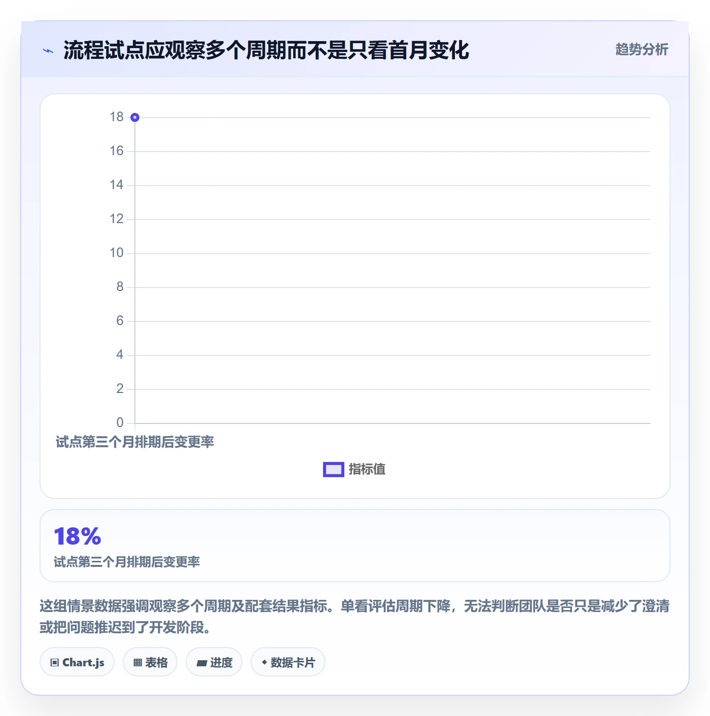 需求收集流程与规范：产品经理需求管理流程优化关键指标