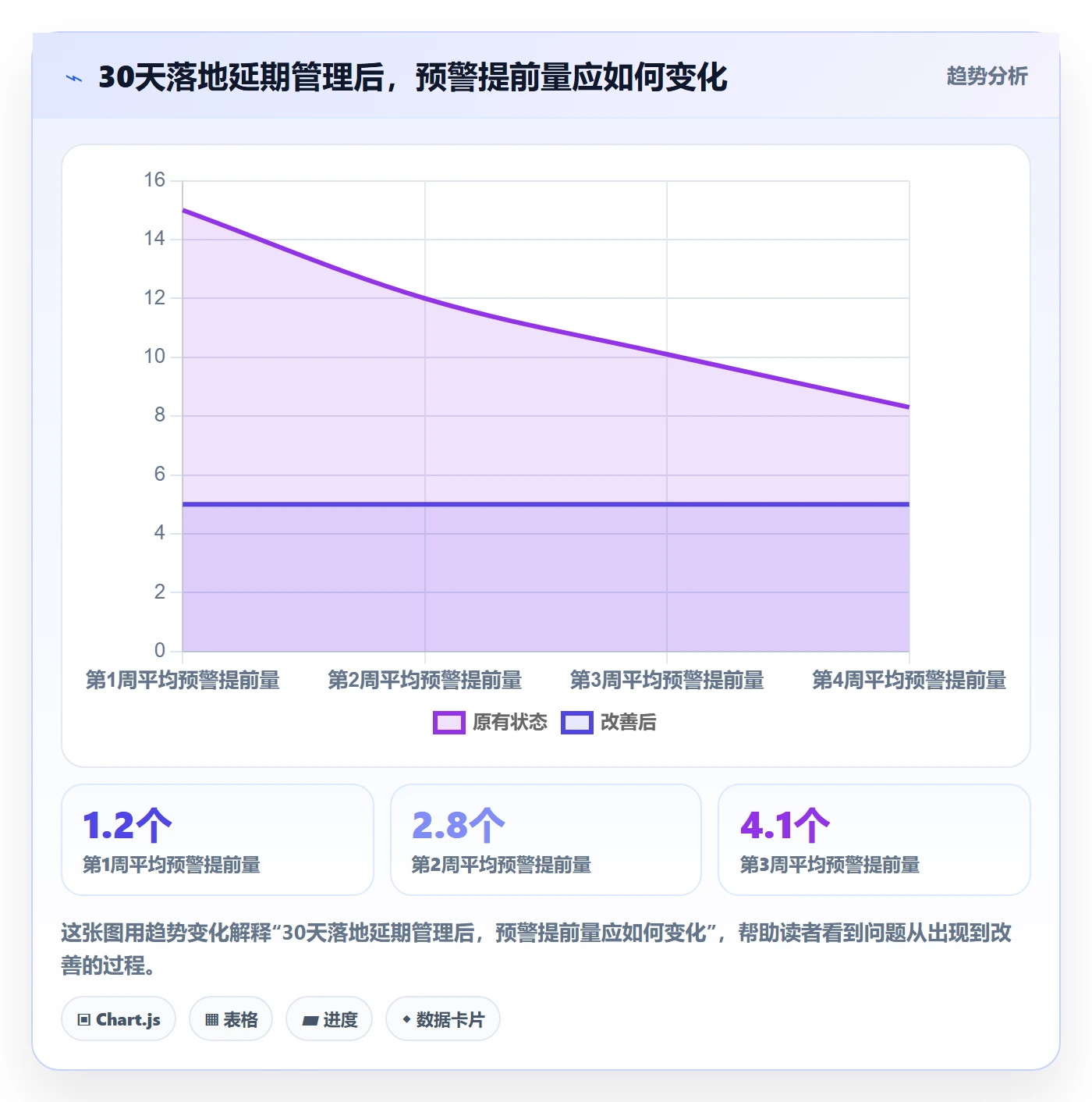 延期天数怎么做?PMO实操方法:延期管理从0到1