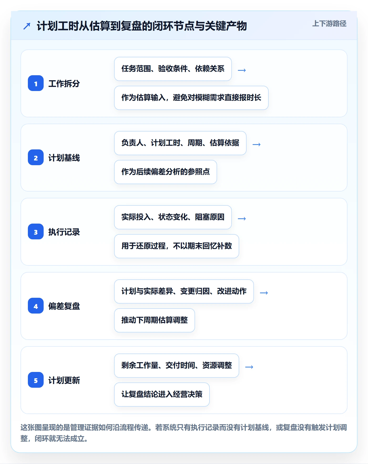 工时管理计划工时全流程：企业管理者制度设计与一文讲清