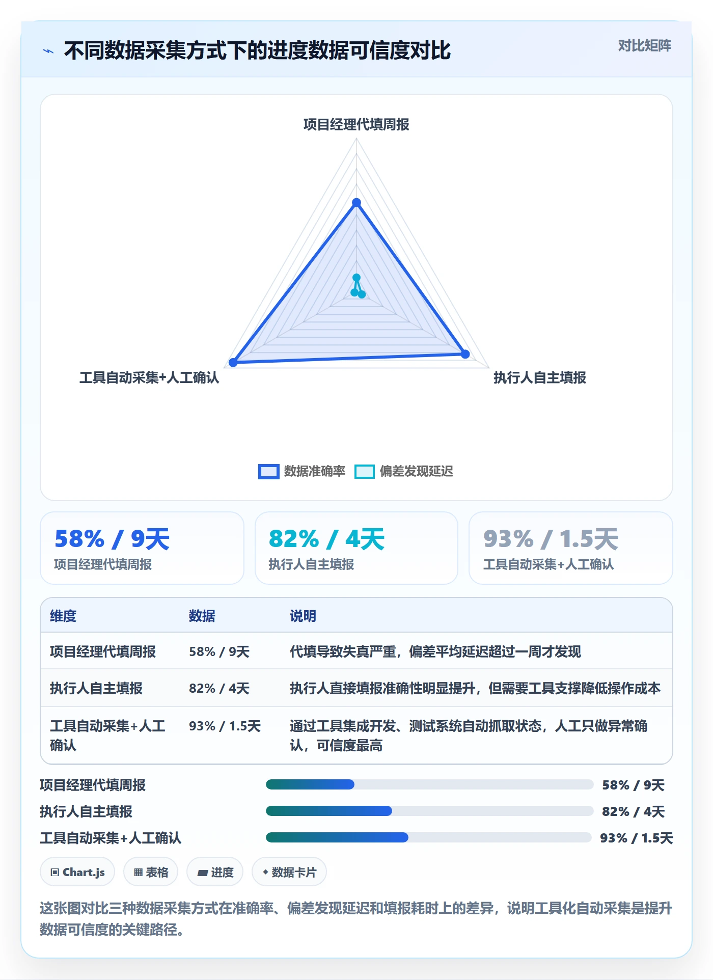 项目进度最佳实践:PMO进度管理落地方案,常见问题