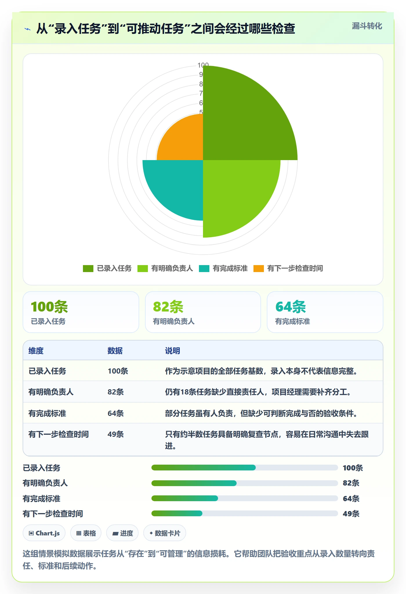列表视图任务列表教程：项目经理落地方案，避坑指南