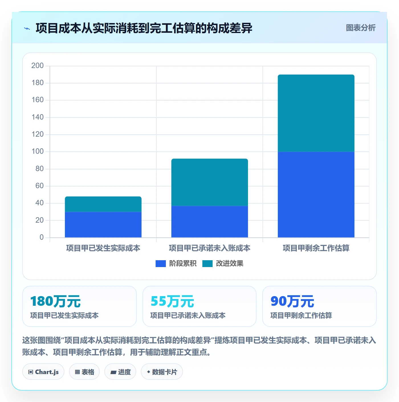 费用最佳实践：项目负责人成本管理落地方案，常见问题