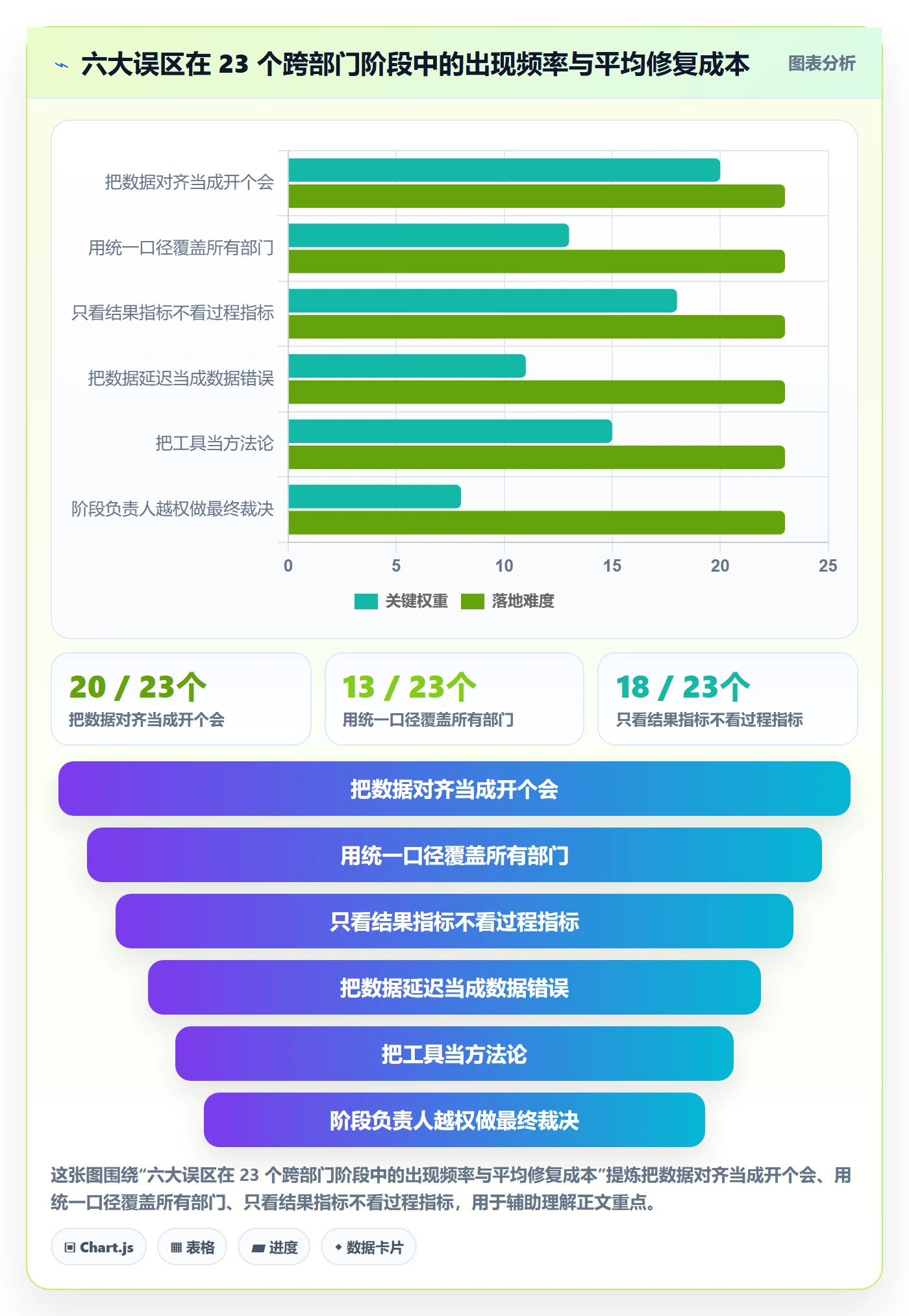 项目阶段阶段负责人教程:跨部门团队数据分析,避坑指南