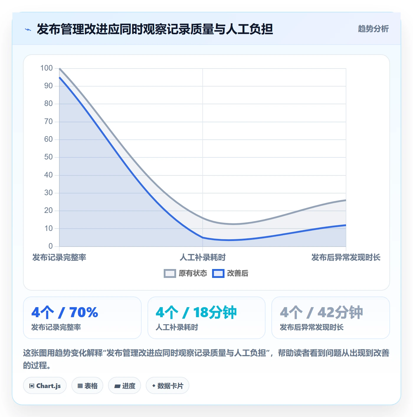 发布记录管理指南：研发团队如何做好发布管理，最佳实践全流程