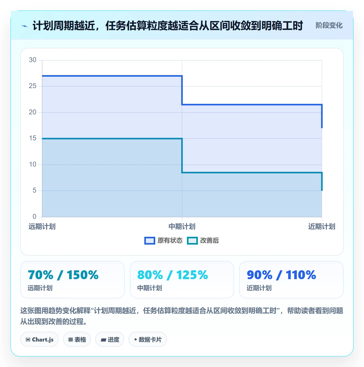 工作量实操方法：实施团队提升人力资源计划效率的最佳实践方法与模板