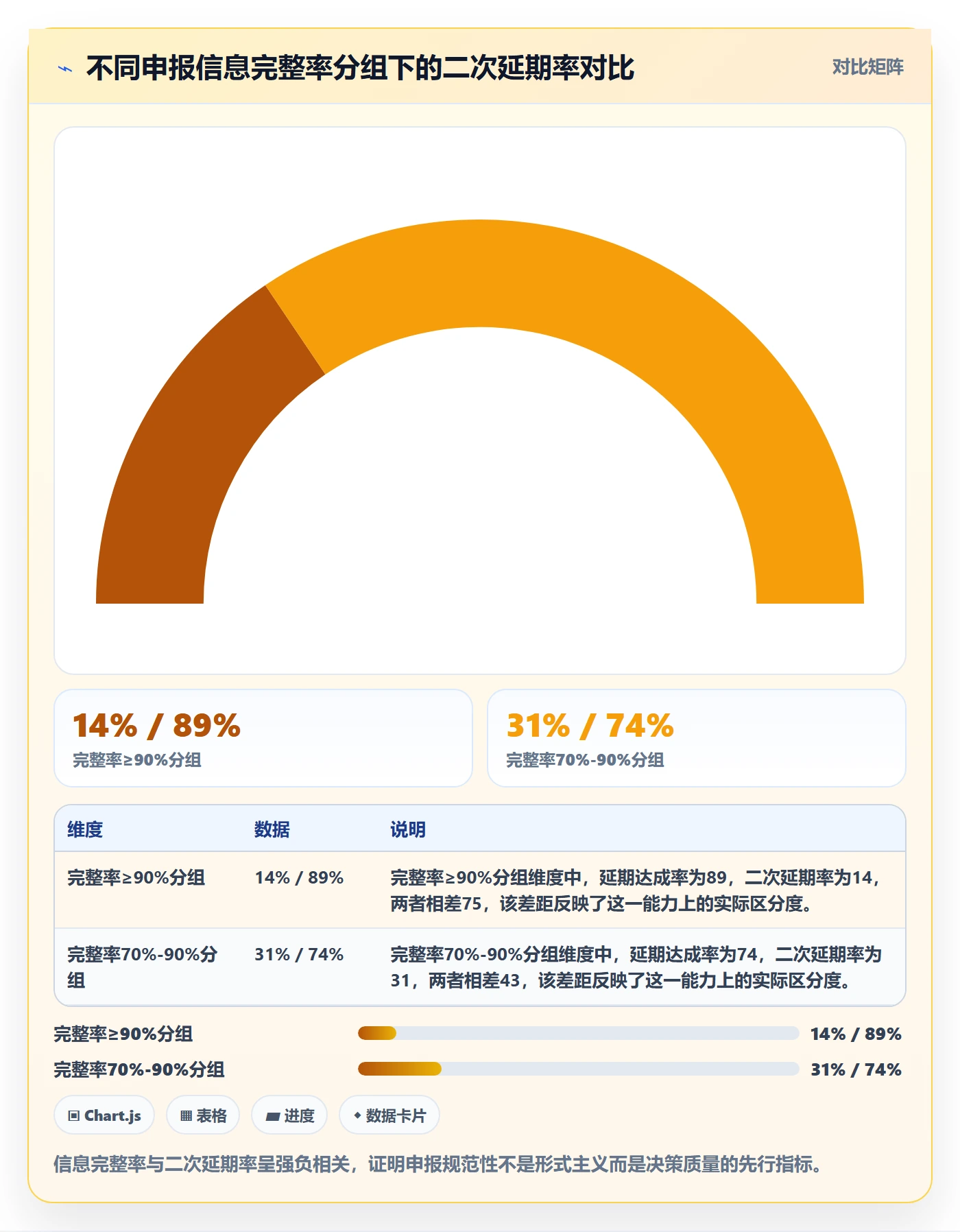 超期流程与规范：项目经理延期管理流程优化关键指标