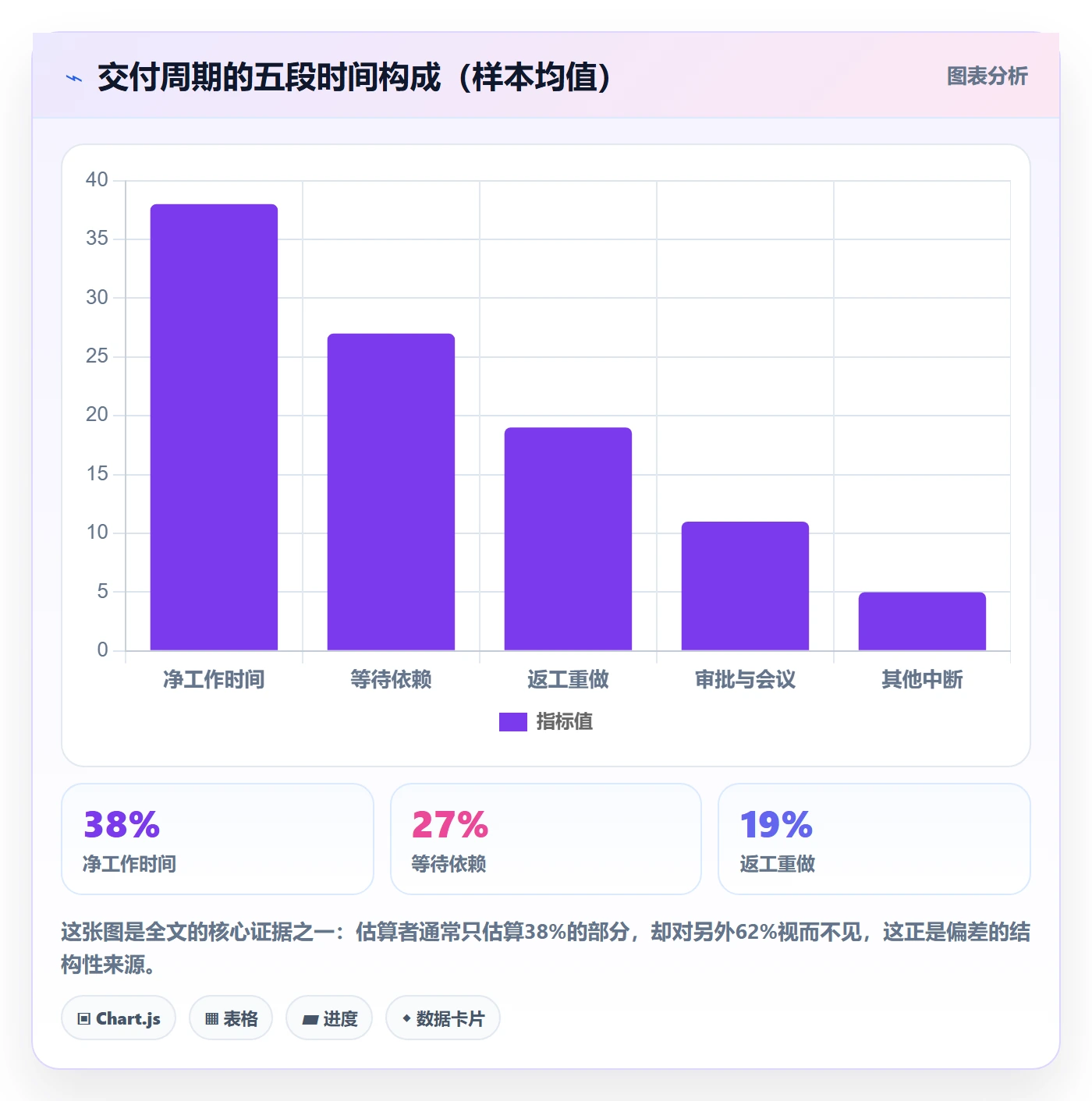 预计工期最佳实践:项目经理任务属性效率提升,常见问题