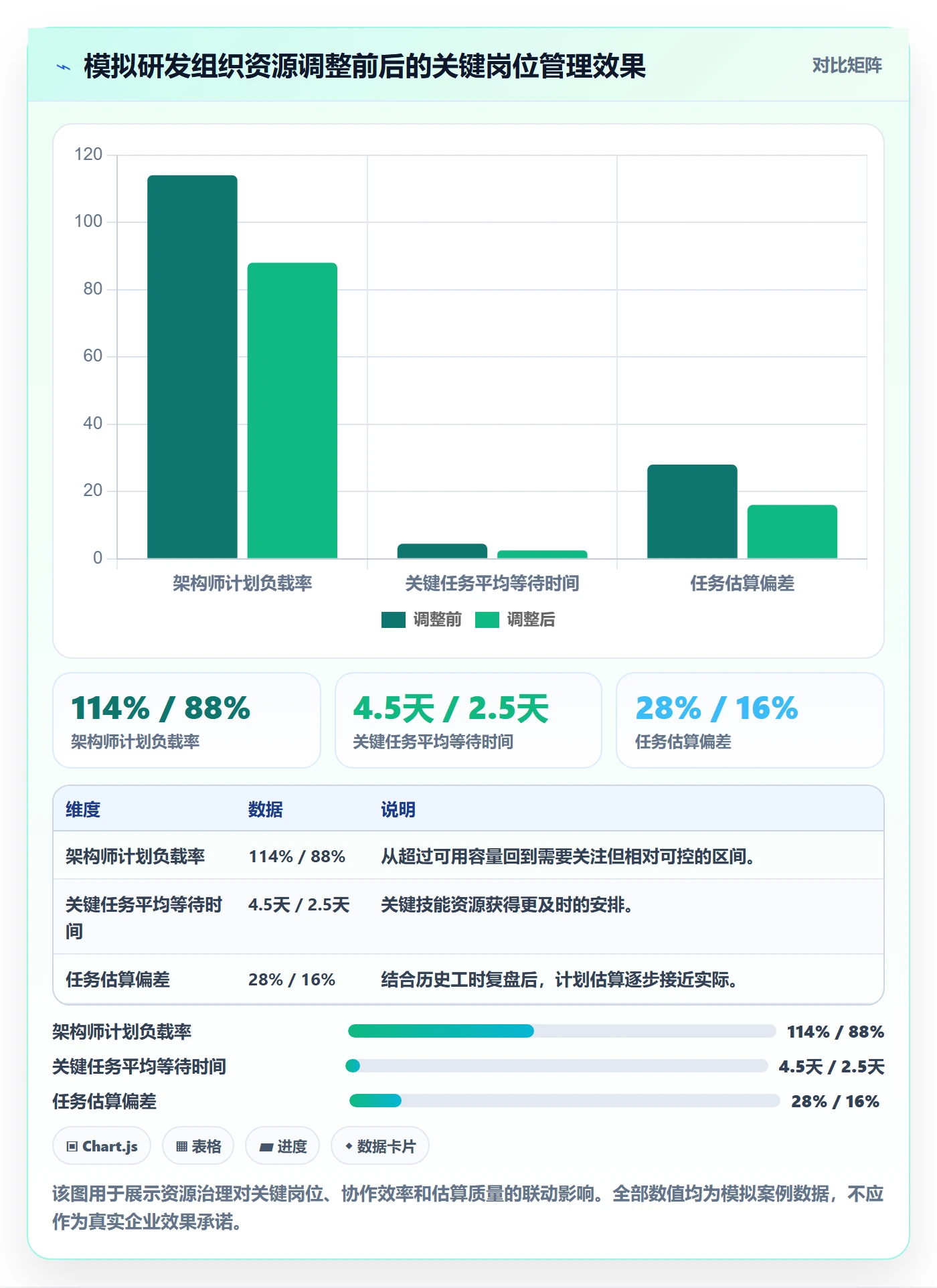 可用工时管理指南：管理层如何做好人力资源计划，协同管理全流程