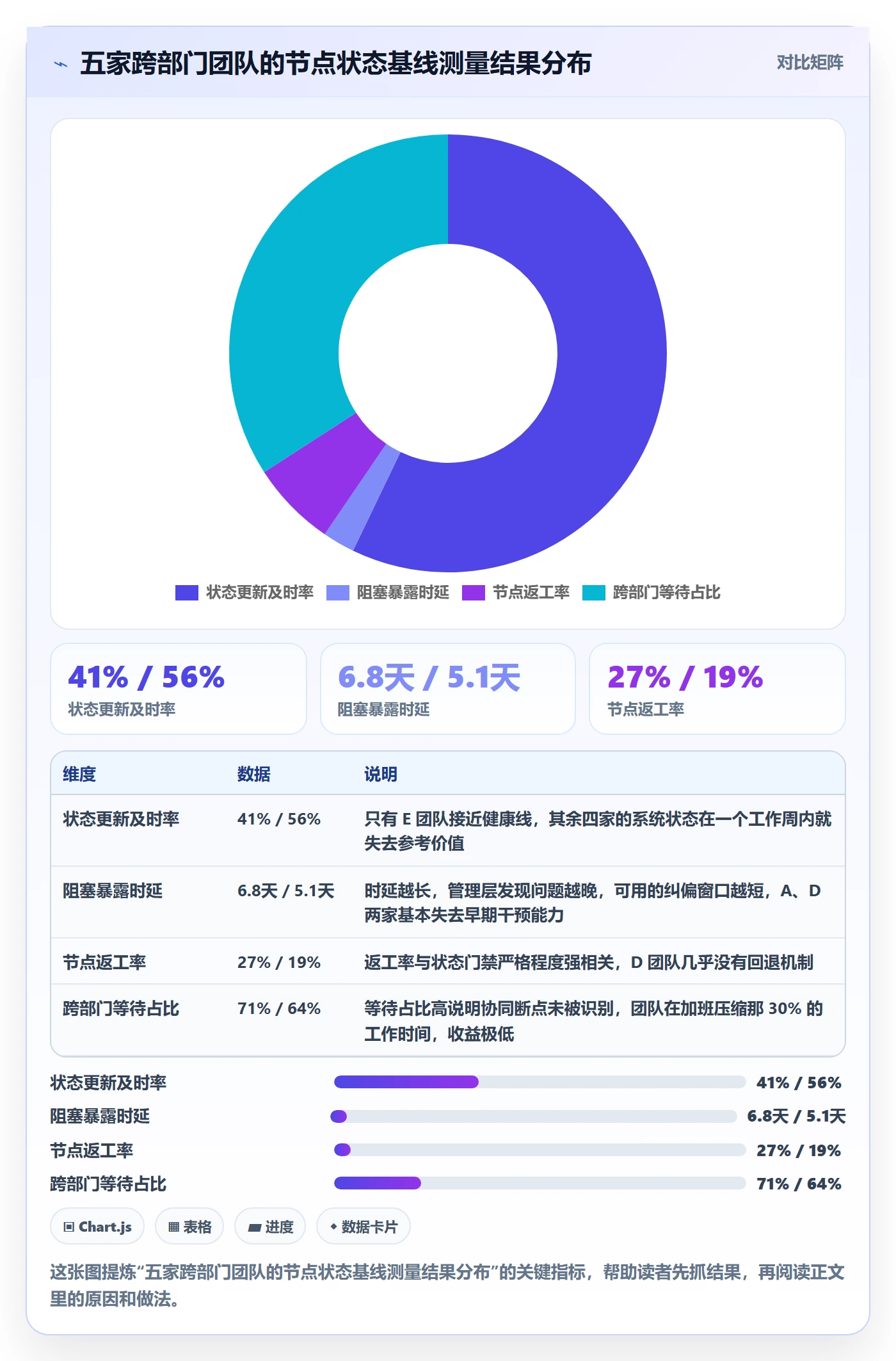 节点状态实操方法:跨部门团队提升里程碑效率的流程优化方法与模板