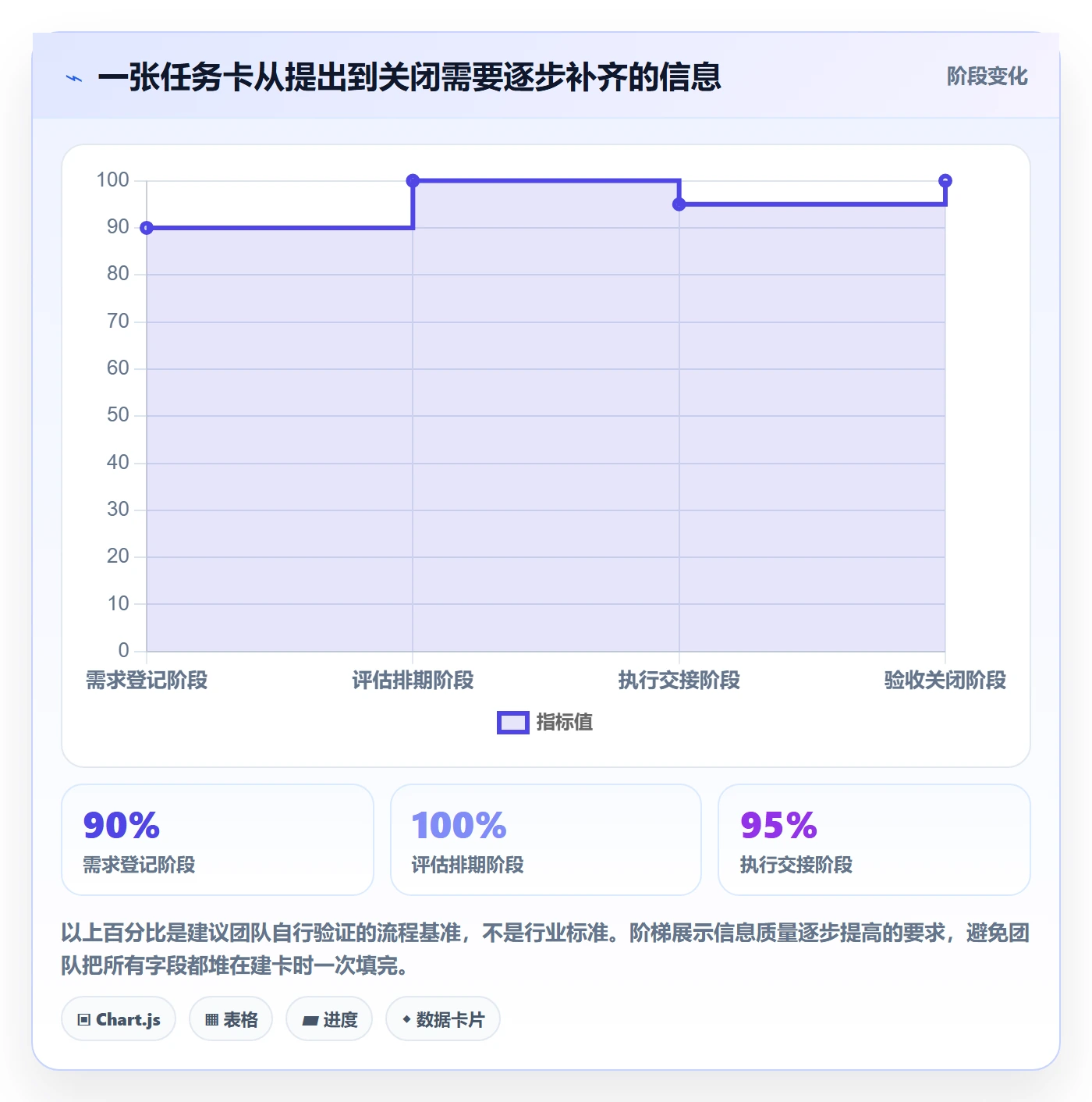 看板拖拽全流程：跨部门团队制度设计与一文讲清