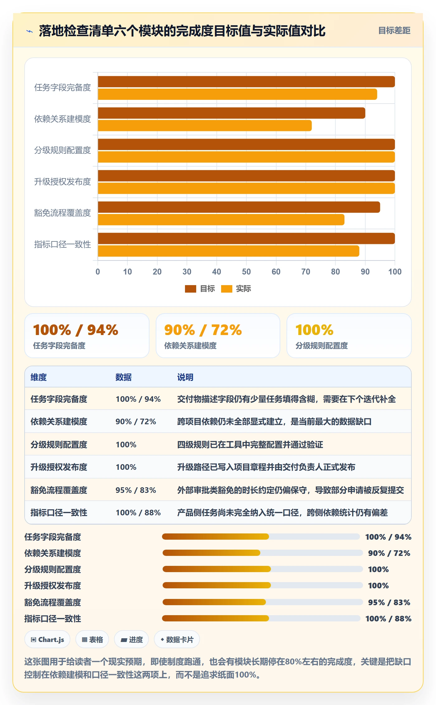 超期提醒落地方案:项目经理开展任务提醒的制度设计案例解析