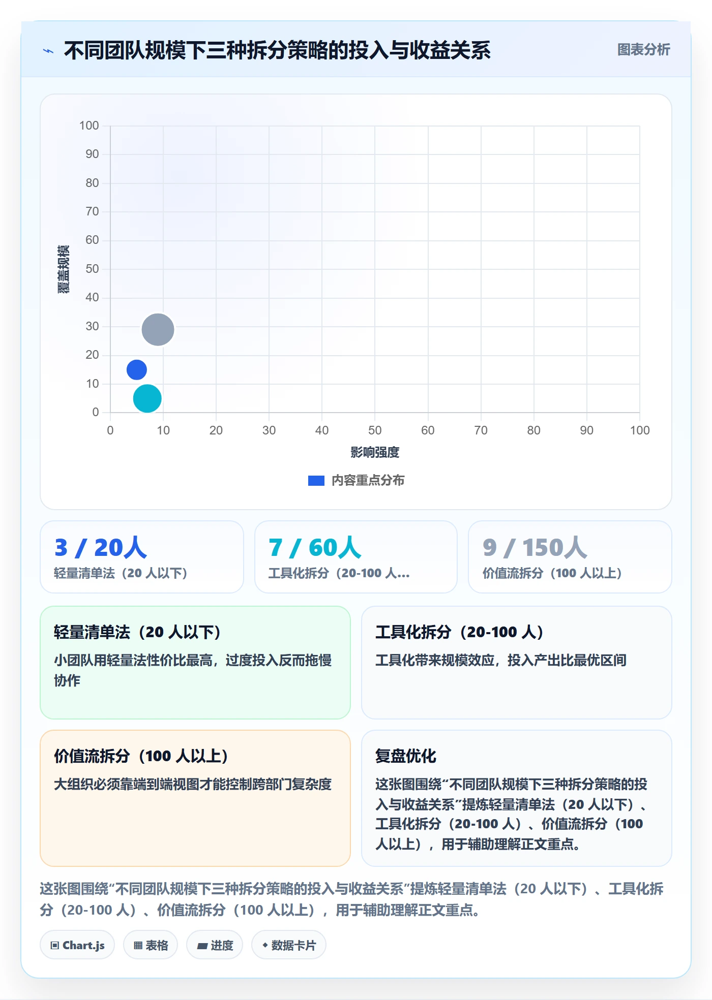 任务拆分管理方法大全:跨部门团队任务管理落地方案落地清单