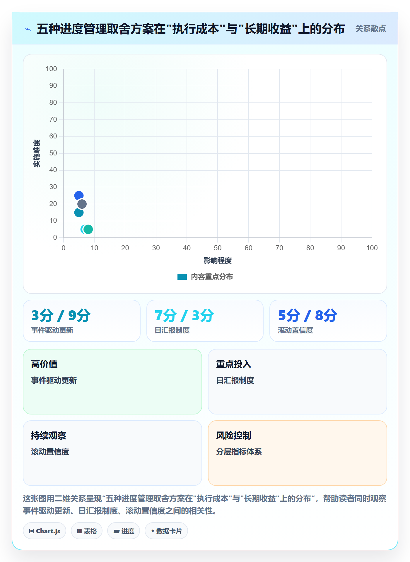项目进度最佳实践:项目成员进度管理落地方案,常见问题
