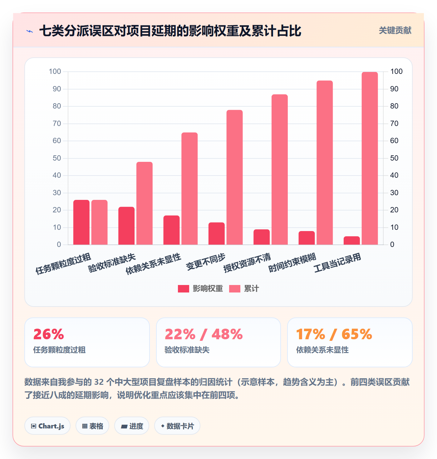 任务分派派发教程：项目负责人流程优化，避坑指南