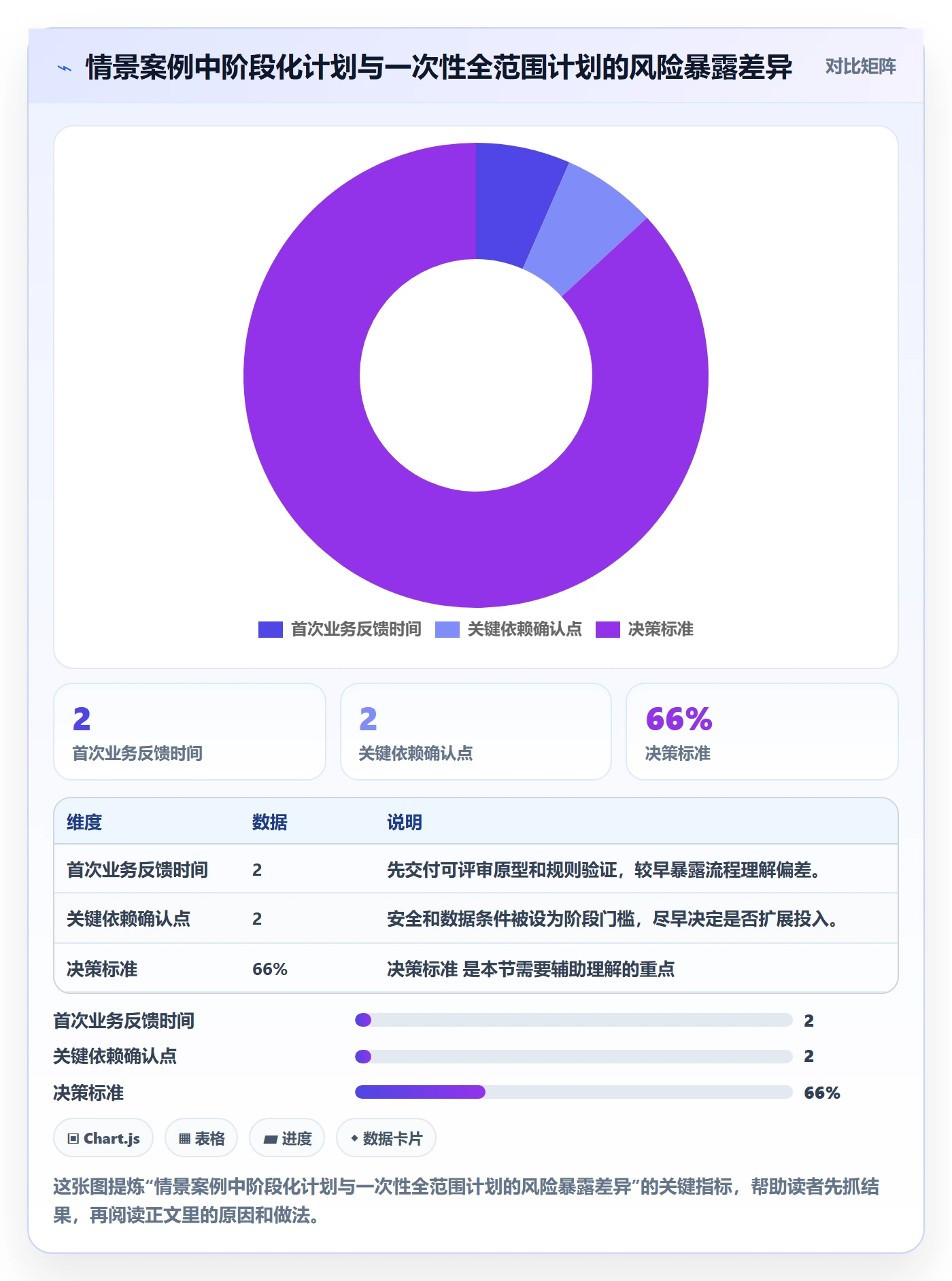 人力资源计划如何做好人员投入?产品经理最佳实践与操作步骤