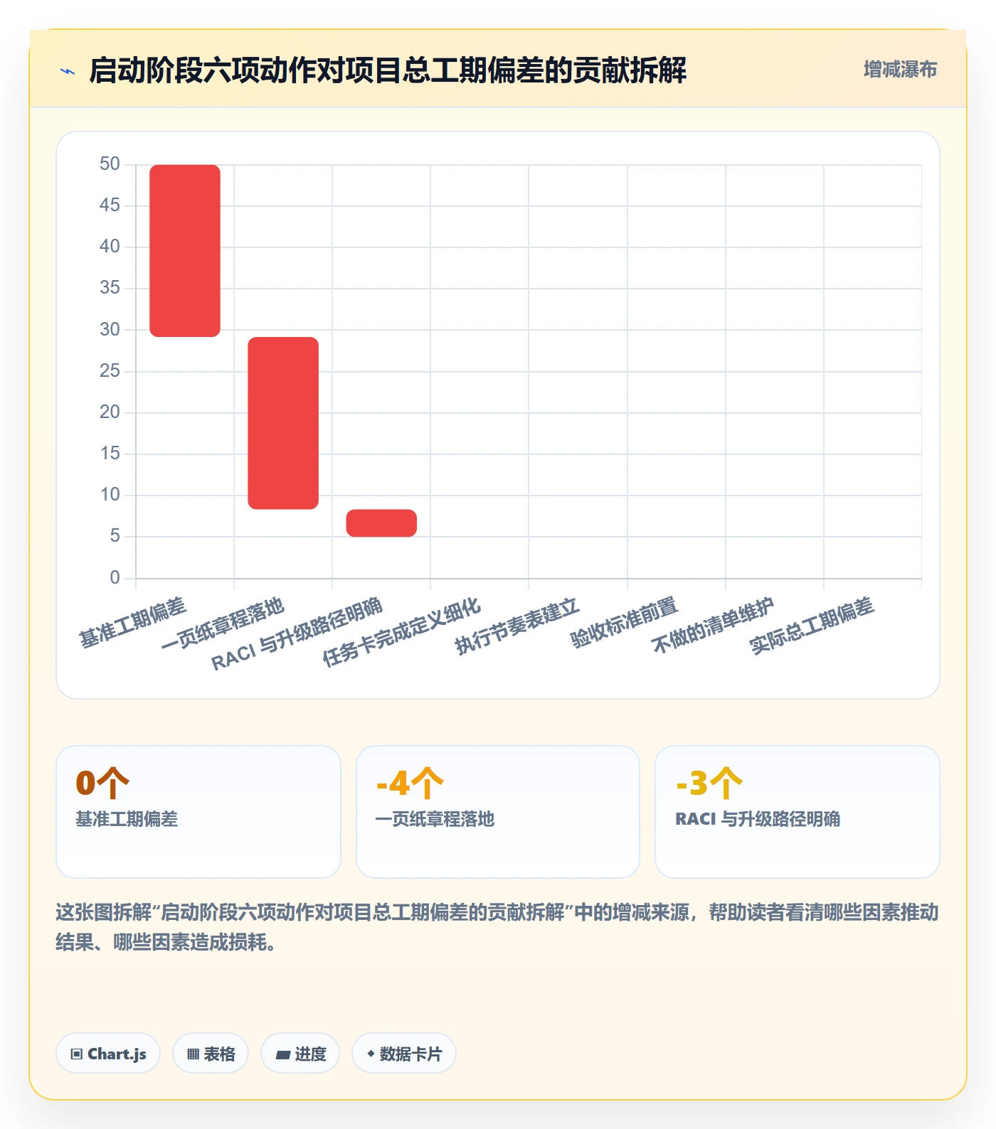 开始怎么做？实施团队实操方法：任务执行从0到1